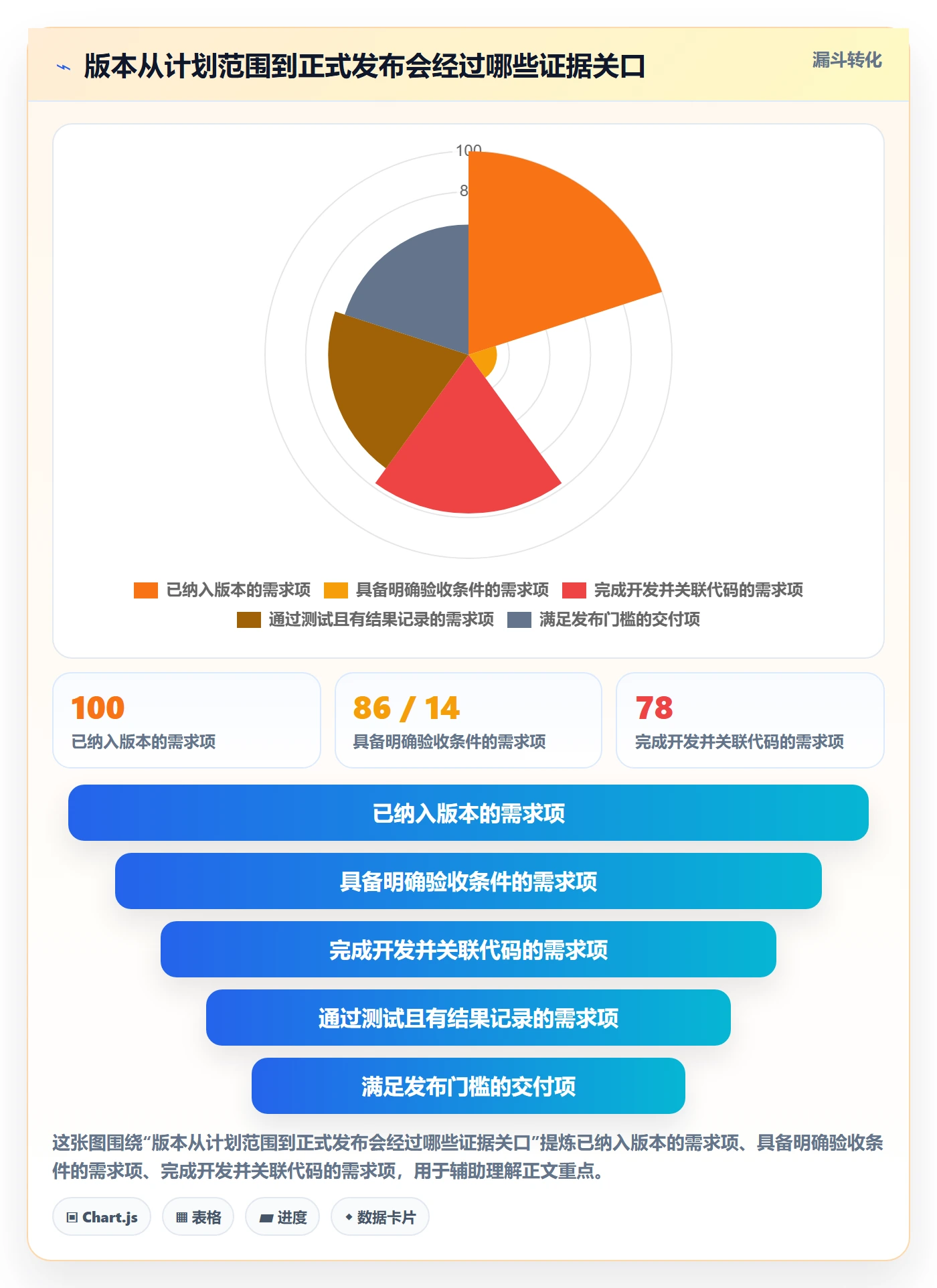 版本内容管理指南：项目成员如何做好版本管理，制度设计全流程