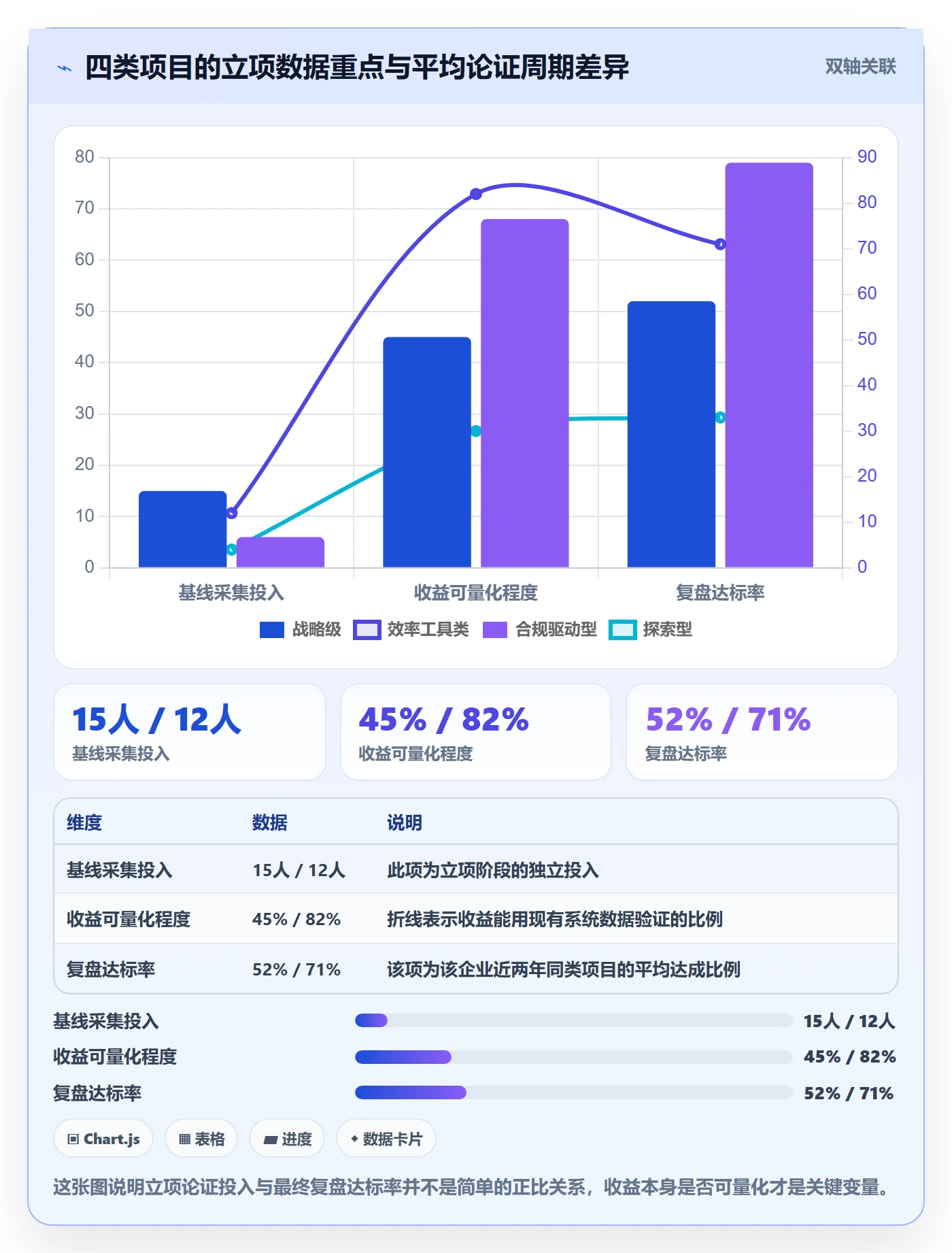 项目价值落地方案:项目经理开展项目立项的数据分析案例解析