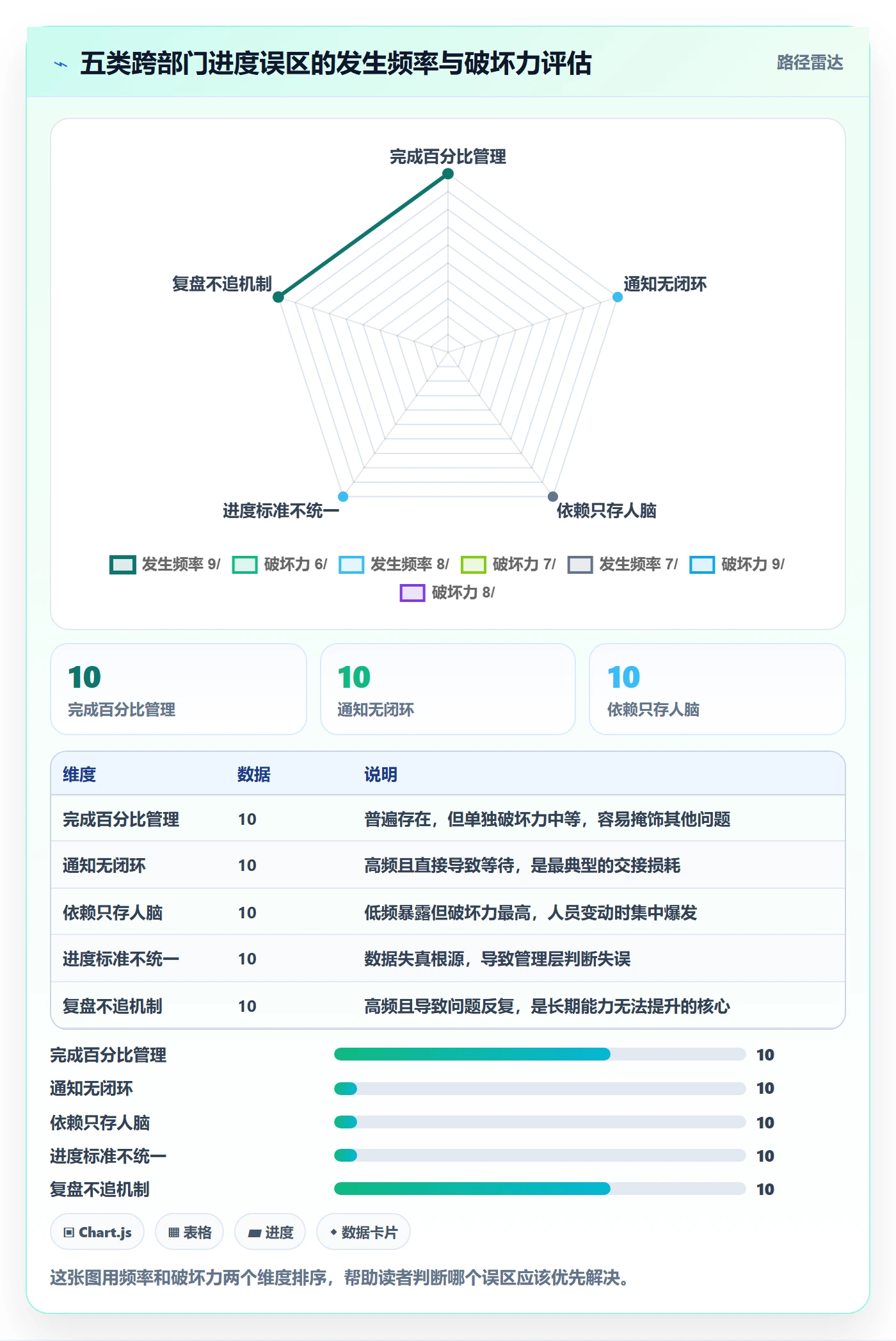 任务进度管理指南:跨部门团队如何做好进度管理,效率提升全流程