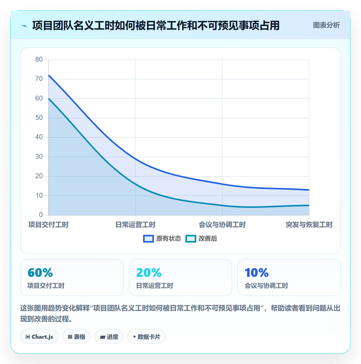 人力资源计划资源冲突教程:PMO落地方案,避坑指南