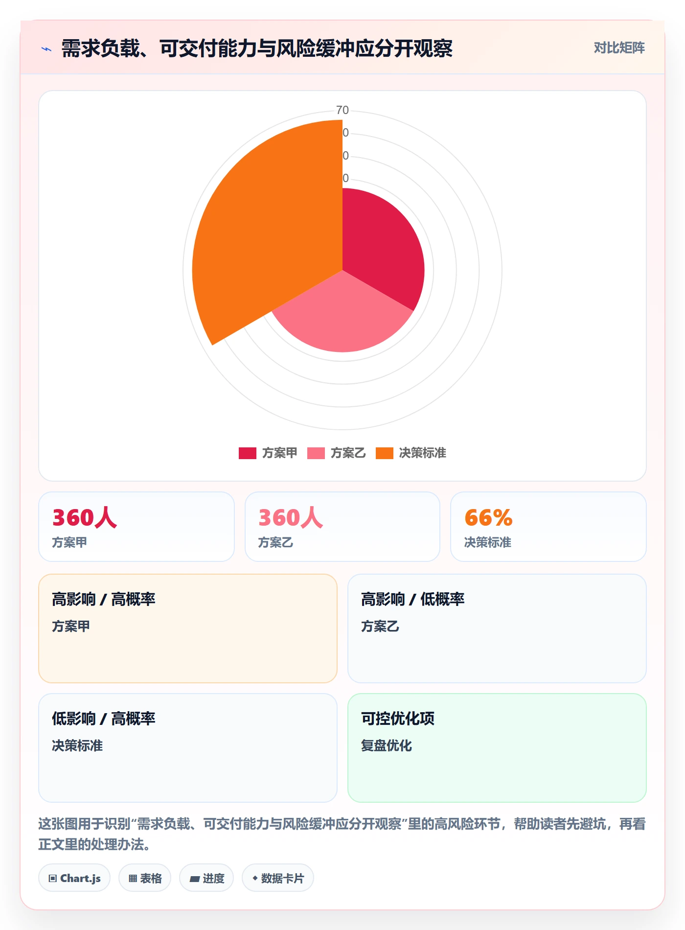 超负荷管理指南：实施团队如何做好资源负载，实操方法全流程