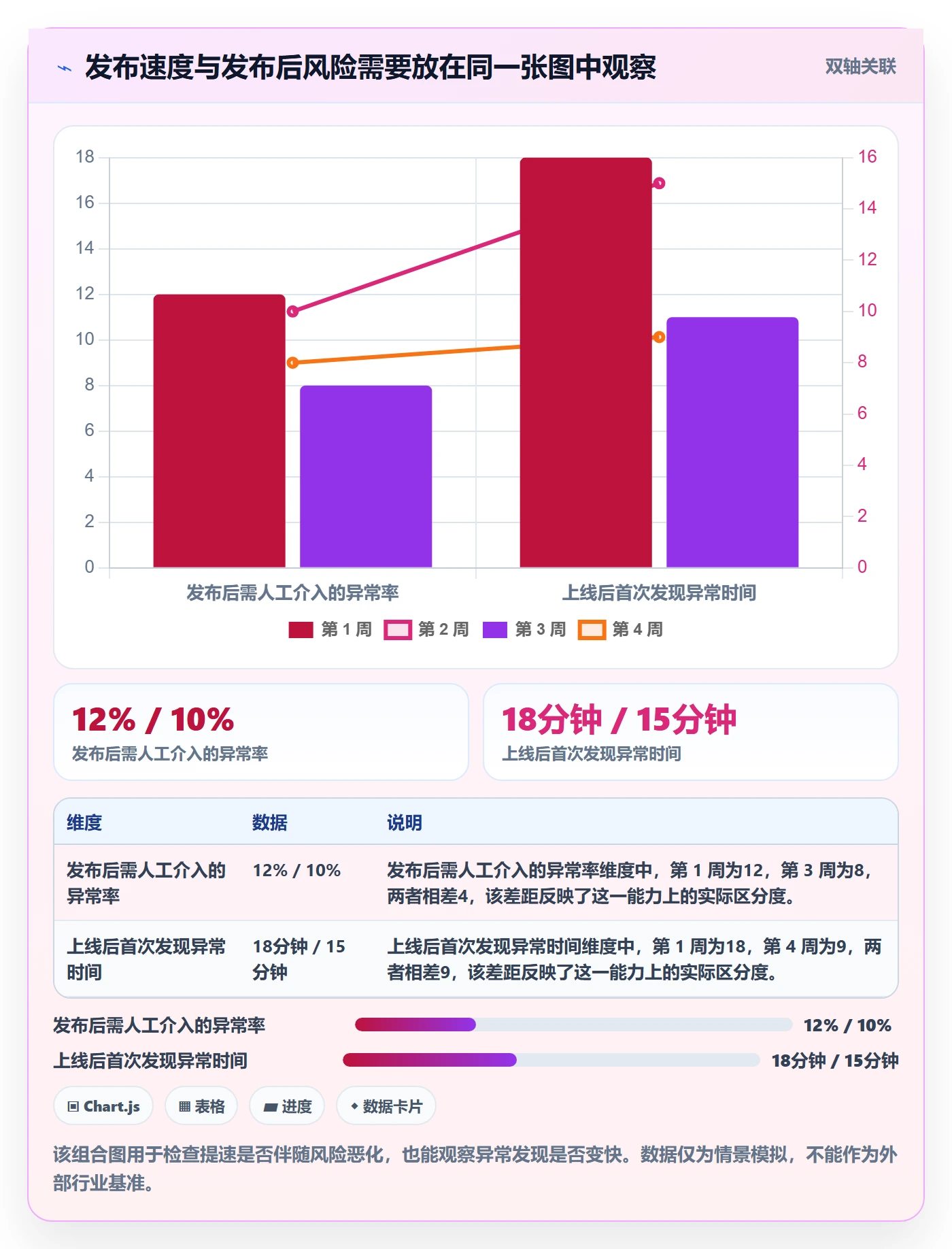 发布怎么做?项目成员流程优化:发布管理从0到1