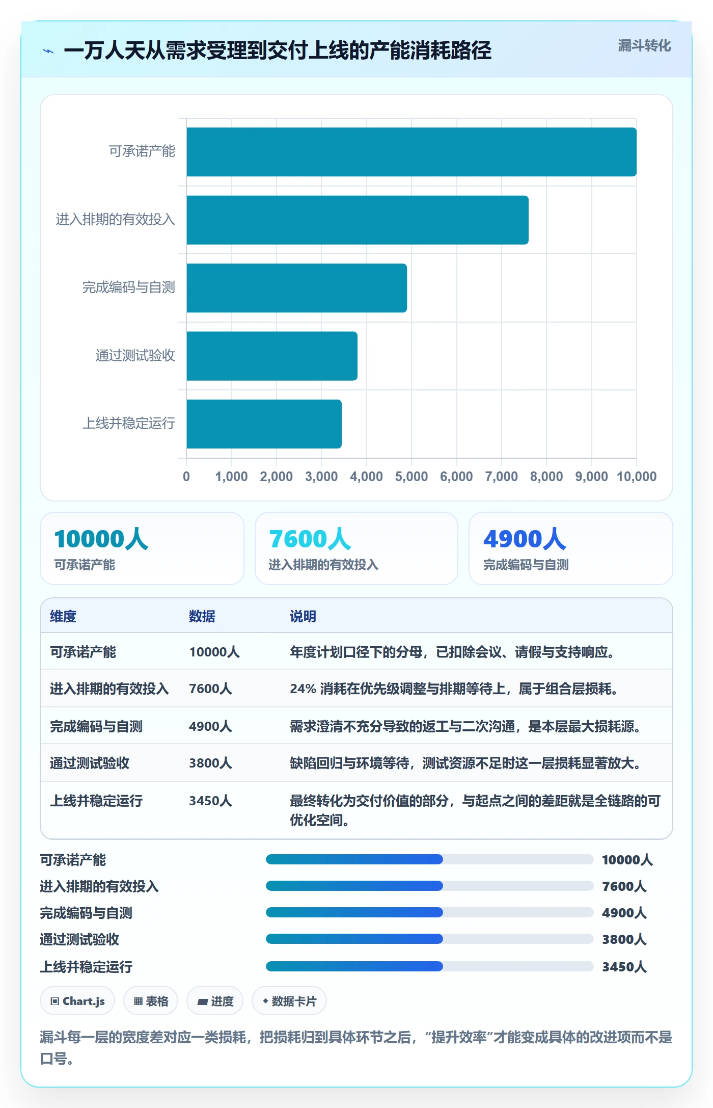 人力资源计划如何做好资源负载？项目成员入门指南与操作步骤