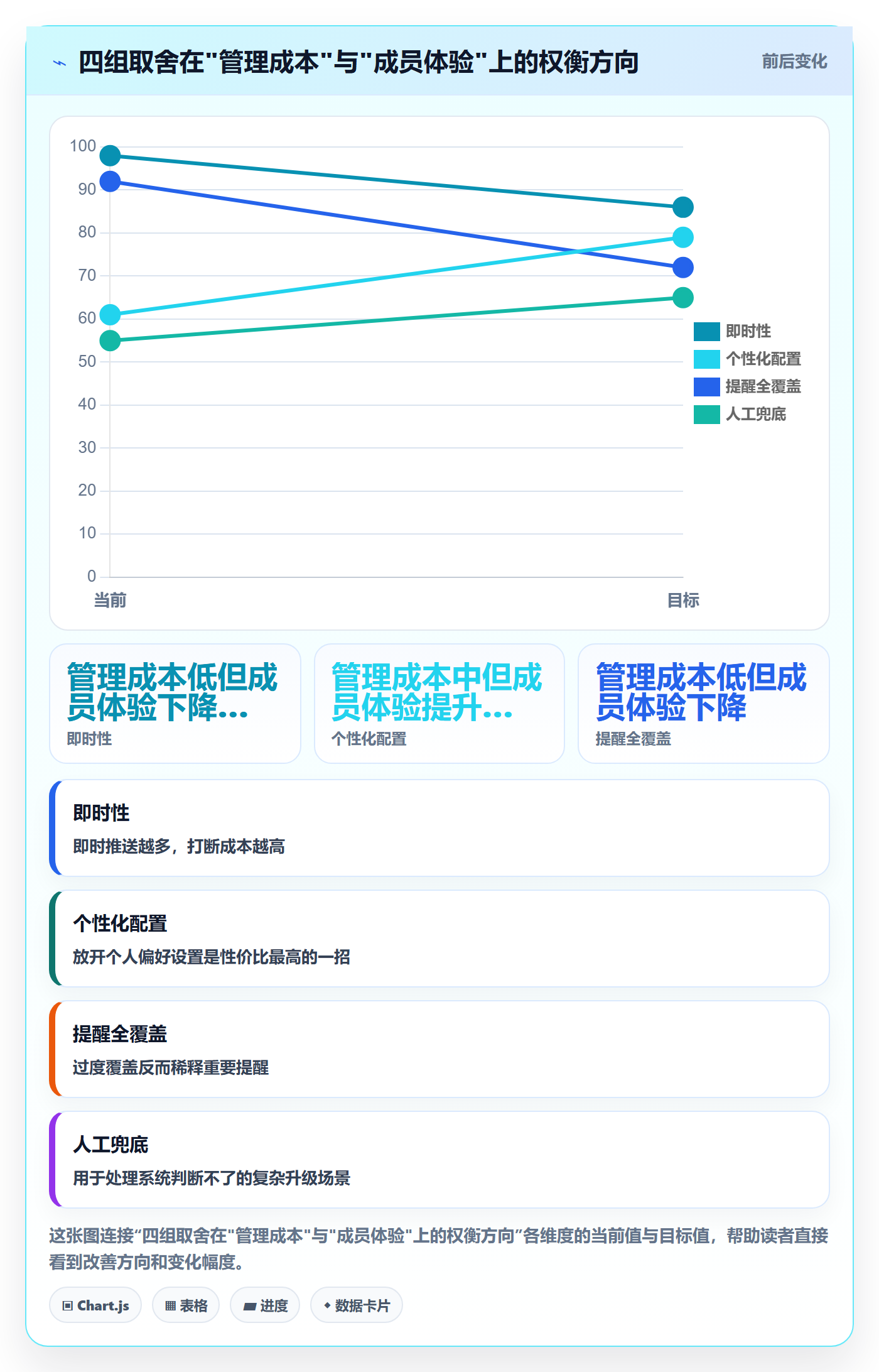 任务提醒自动提醒全流程:项目成员实操方法与一文讲清