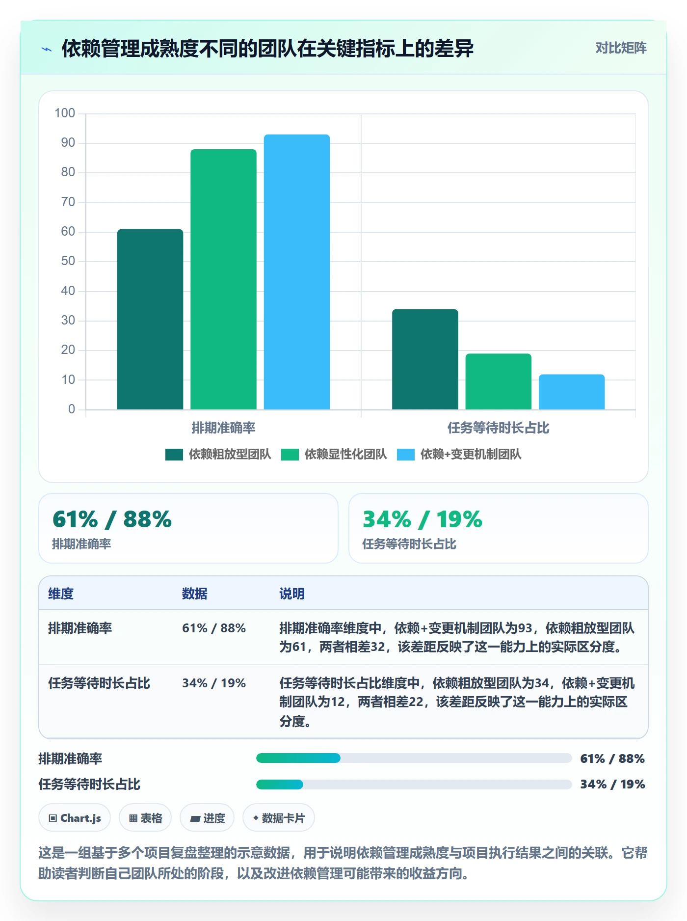 前置任务怎么做?项目负责人入门指南:任务依赖从0到1