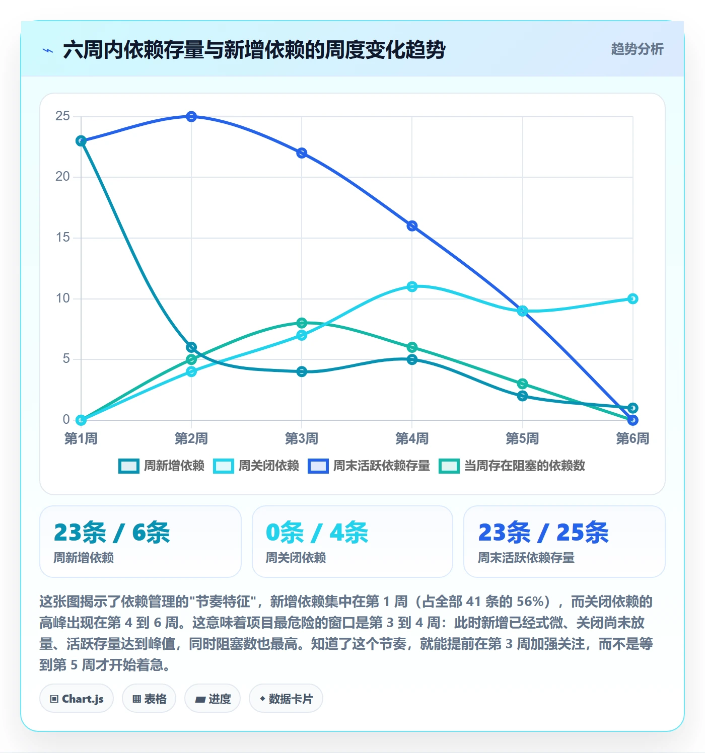 FF落地方案:跨部门团队开展任务依赖的落地方案案例解析