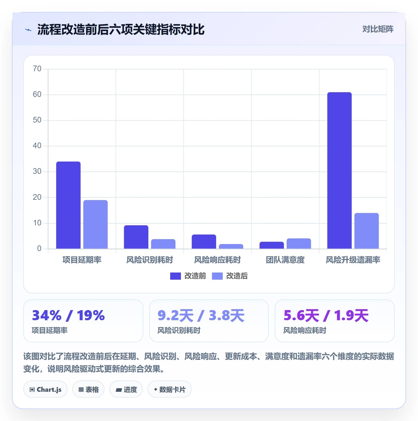 进度更新最佳实践:实施团队进度管理风险控制,常见问题