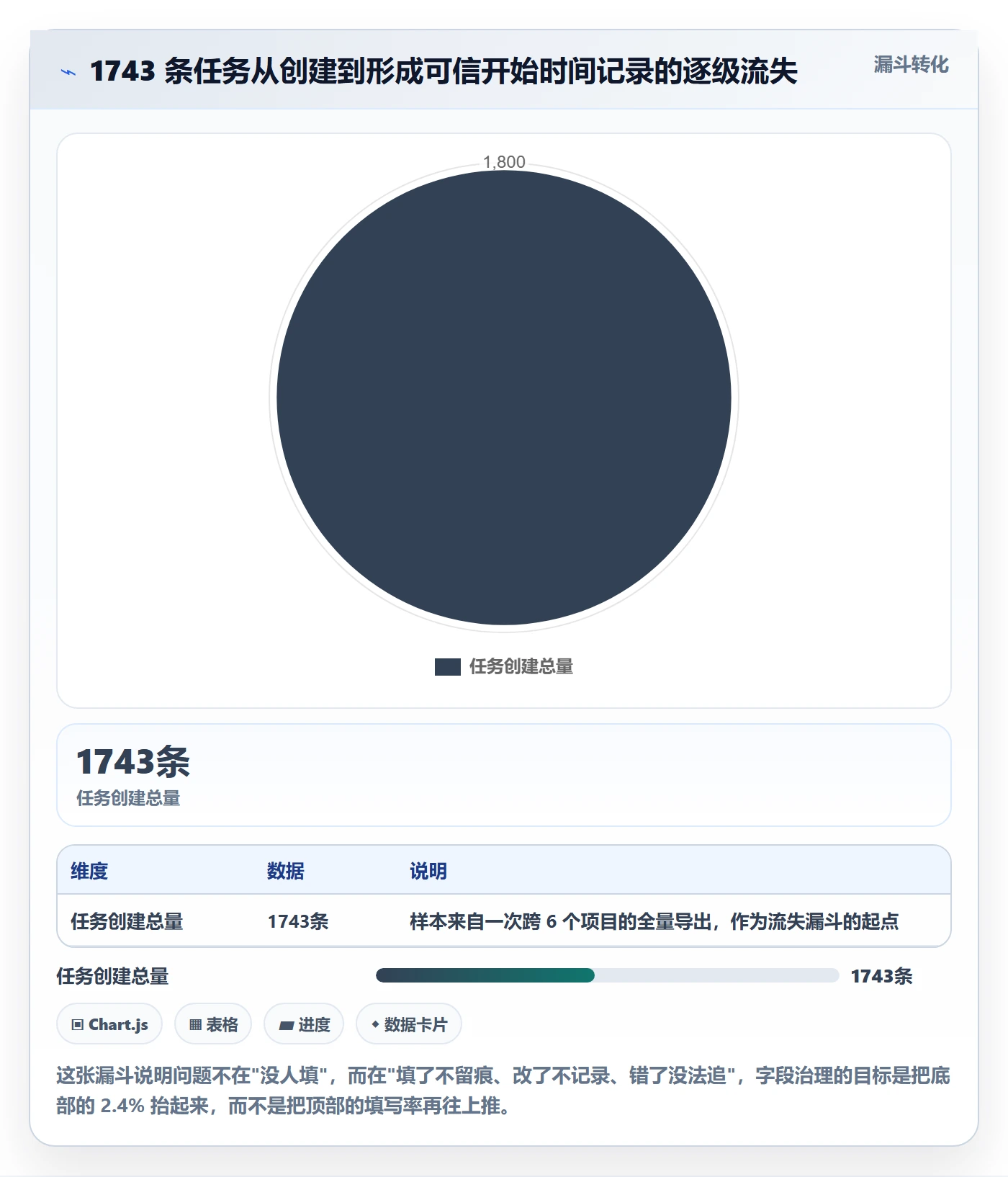 任务属性开始时间全流程:实施团队落地方案与一文讲清