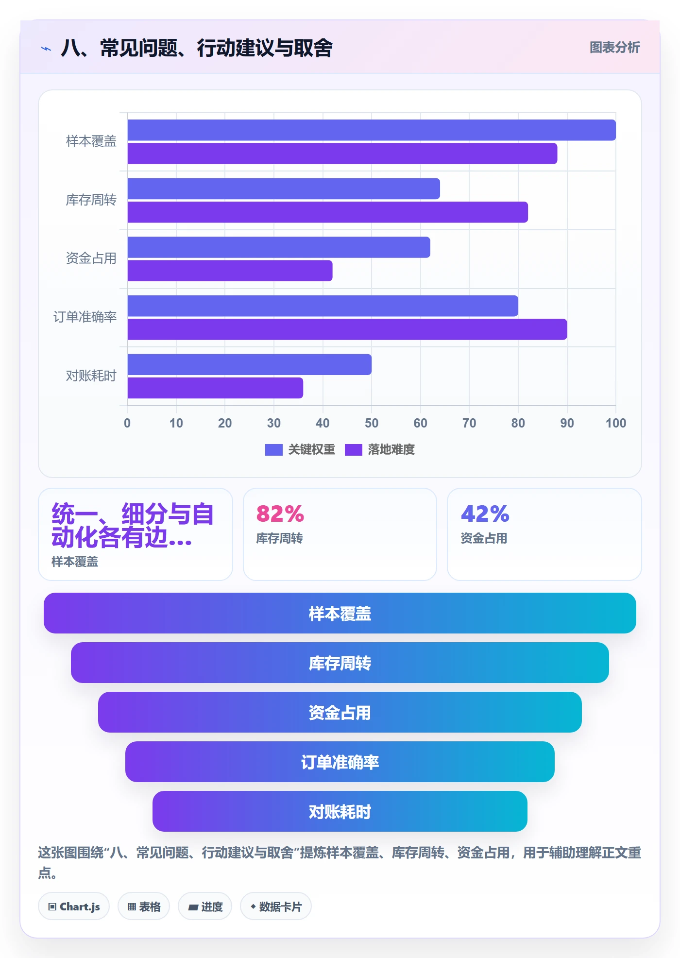 八、常见问题、行动建议与取舍