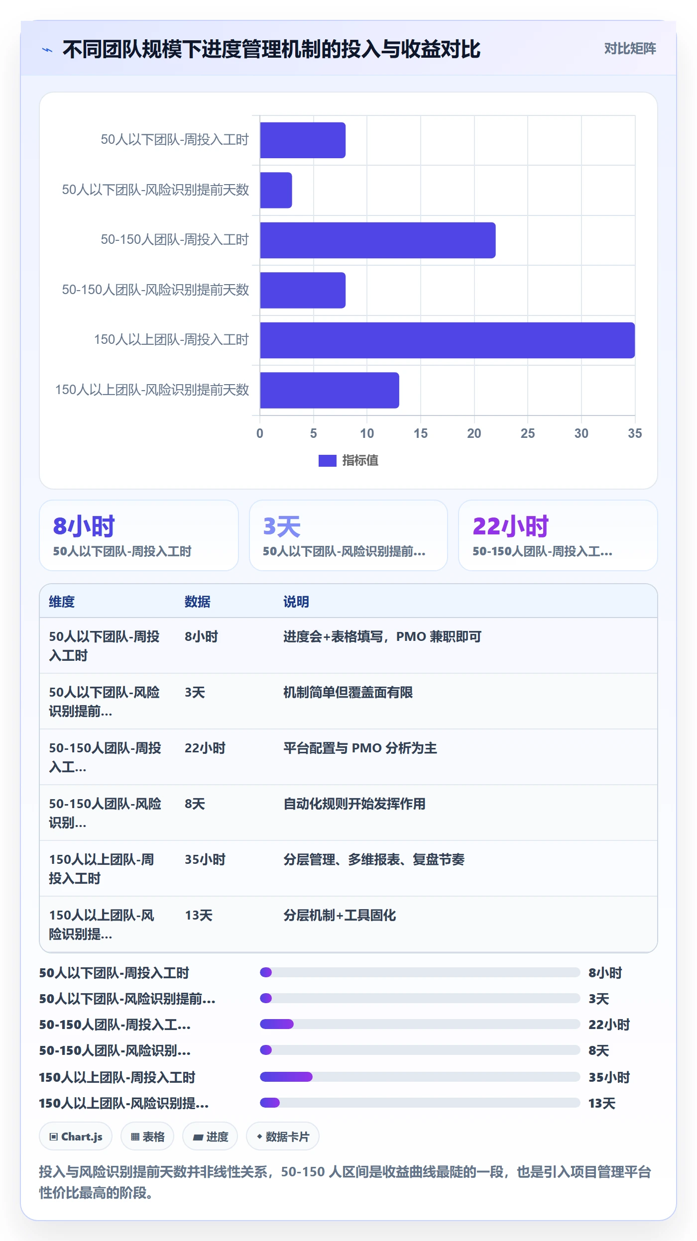 进度更新怎么做?PMO风险控制:进度管理从0到1