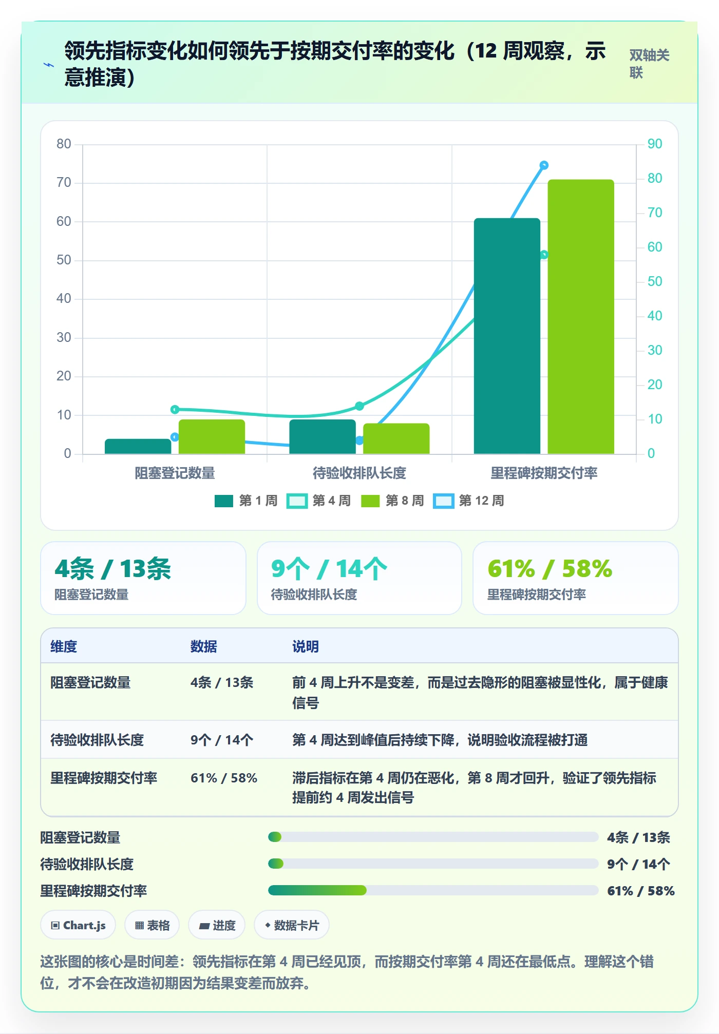 节点状态实操方法:产品经理提升里程碑效率的数据分析方法与模板