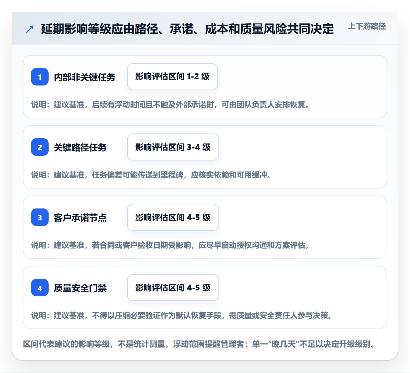 延期管理超期全流程：企业管理者入门指南与一文讲清