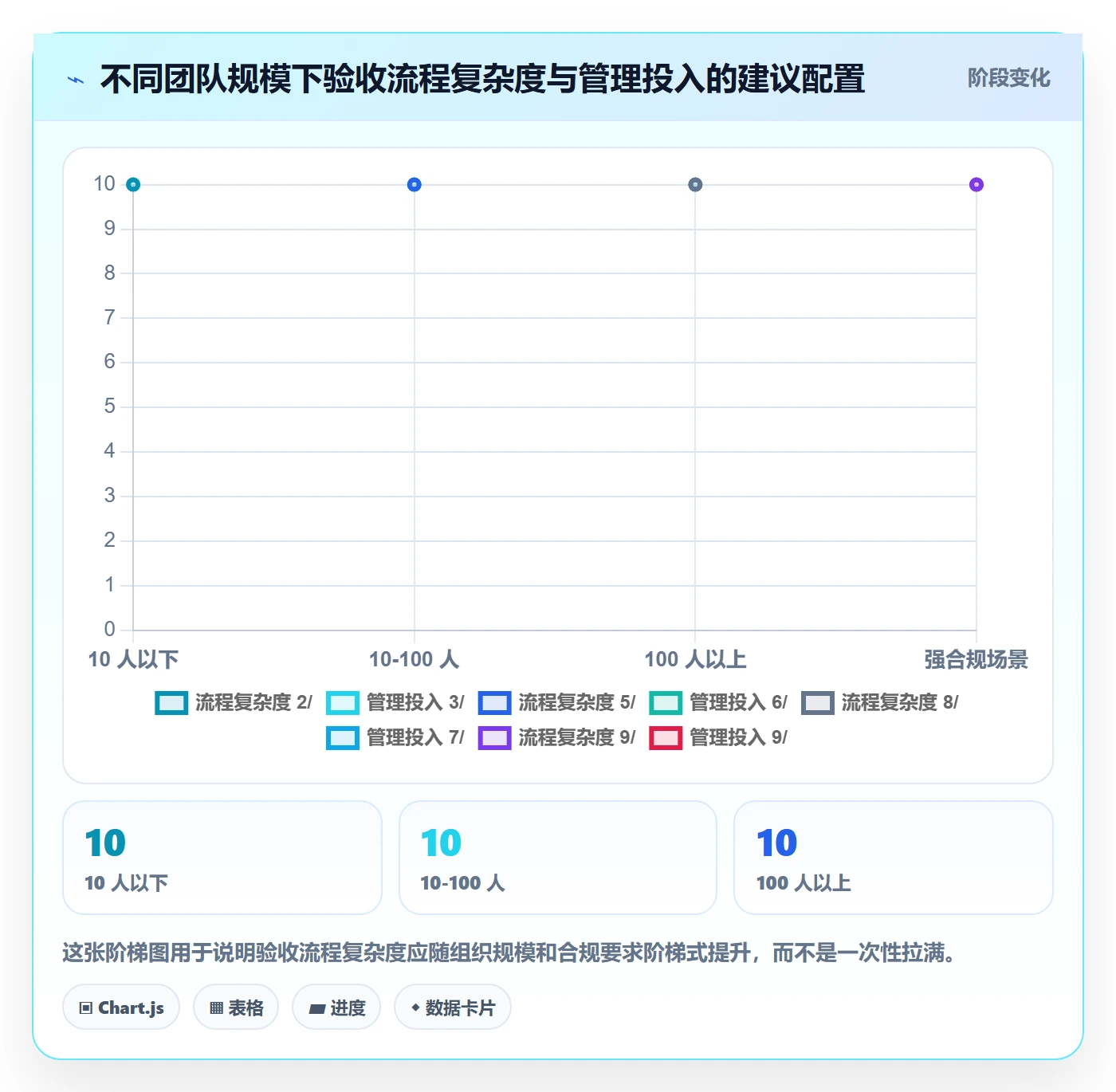 验收记录实操方法:企业管理者提升任务验收效率的流程优化方法与模板