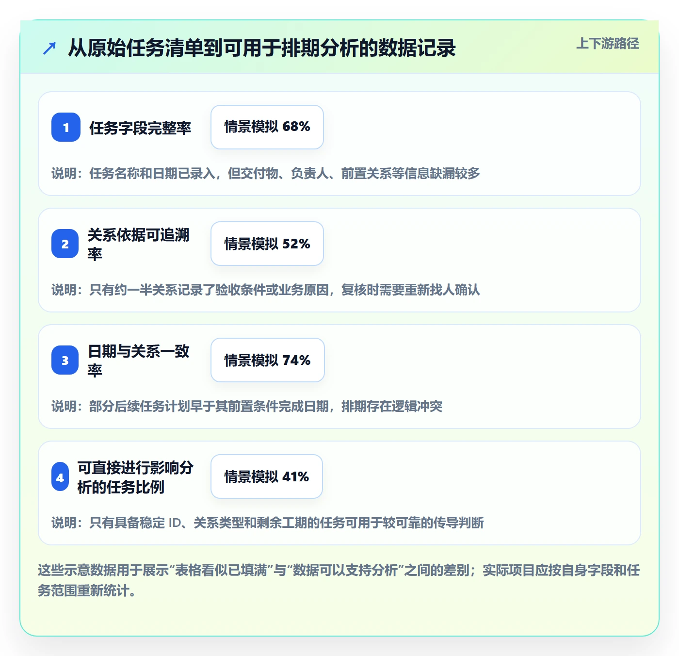 依赖关系实操方法:项目负责人提升甘特图效率的数据分析方法与模板
