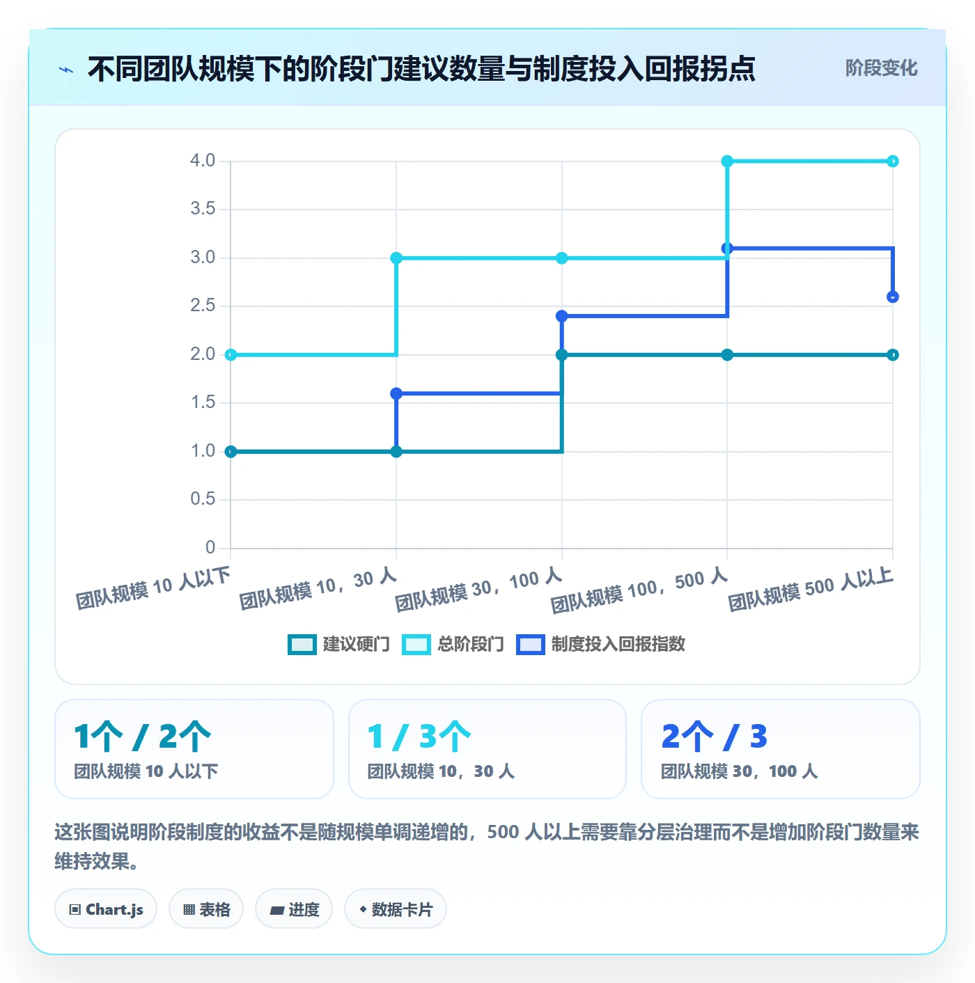 阶段任务管理方法大全:项目负责人项目阶段制度设计落地清单