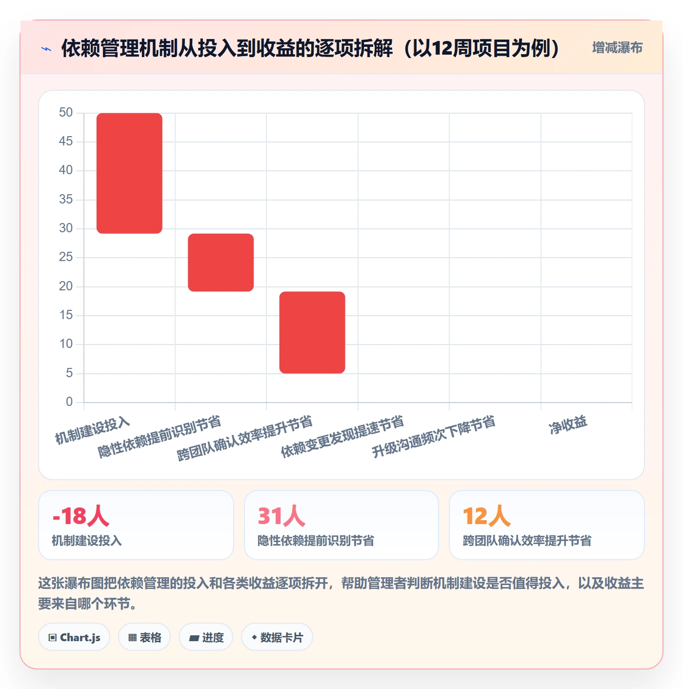 任务依赖前置任务全流程:产品经理风险控制与一文讲清