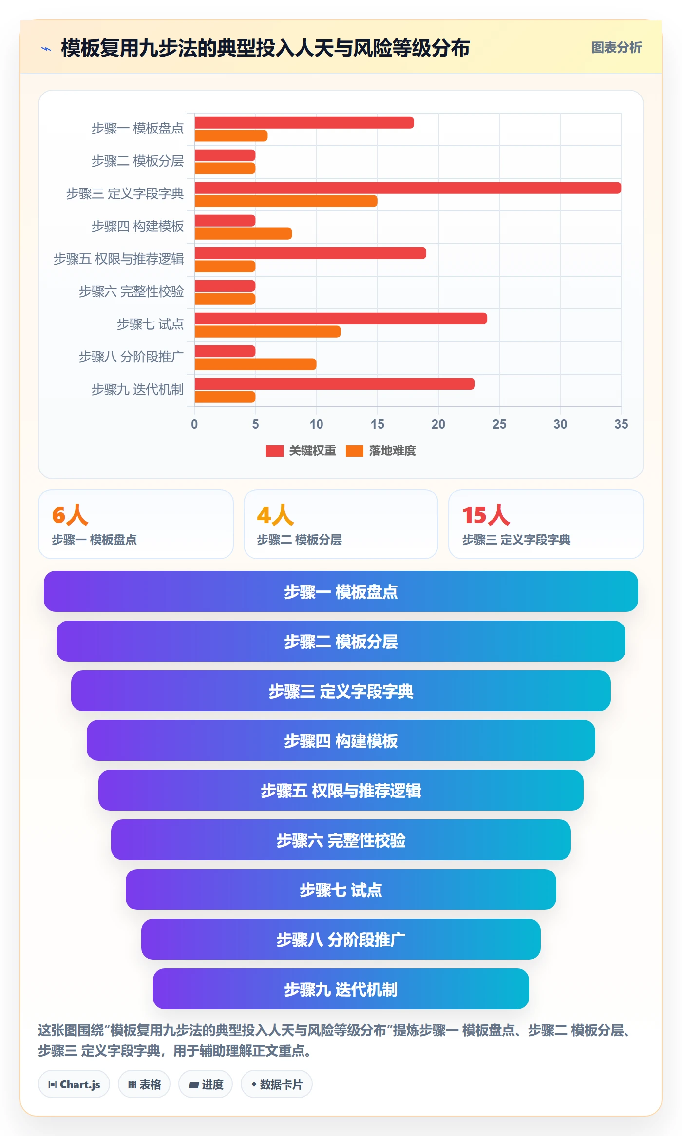 项目模板如何做好模板复用?PMO协同管理与操作步骤