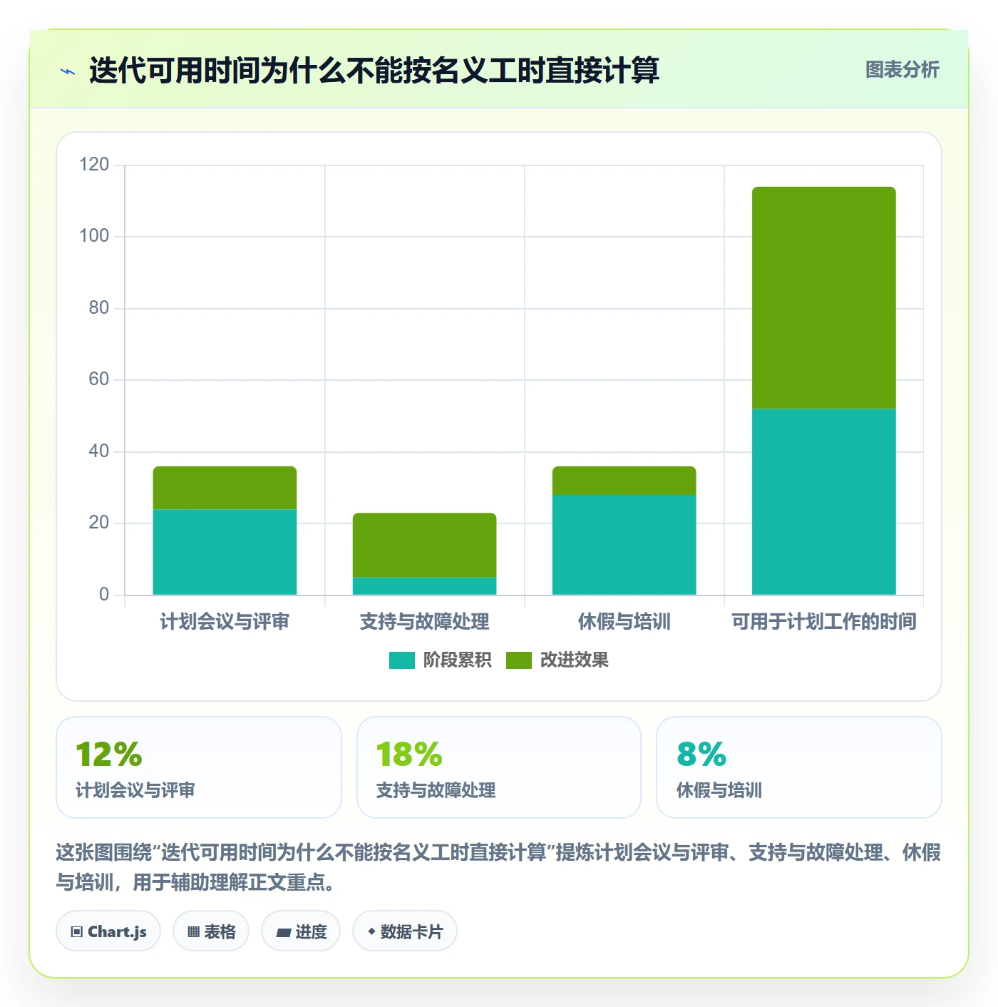迭代管理迭代计划教程：PMO制度设计，避坑指南