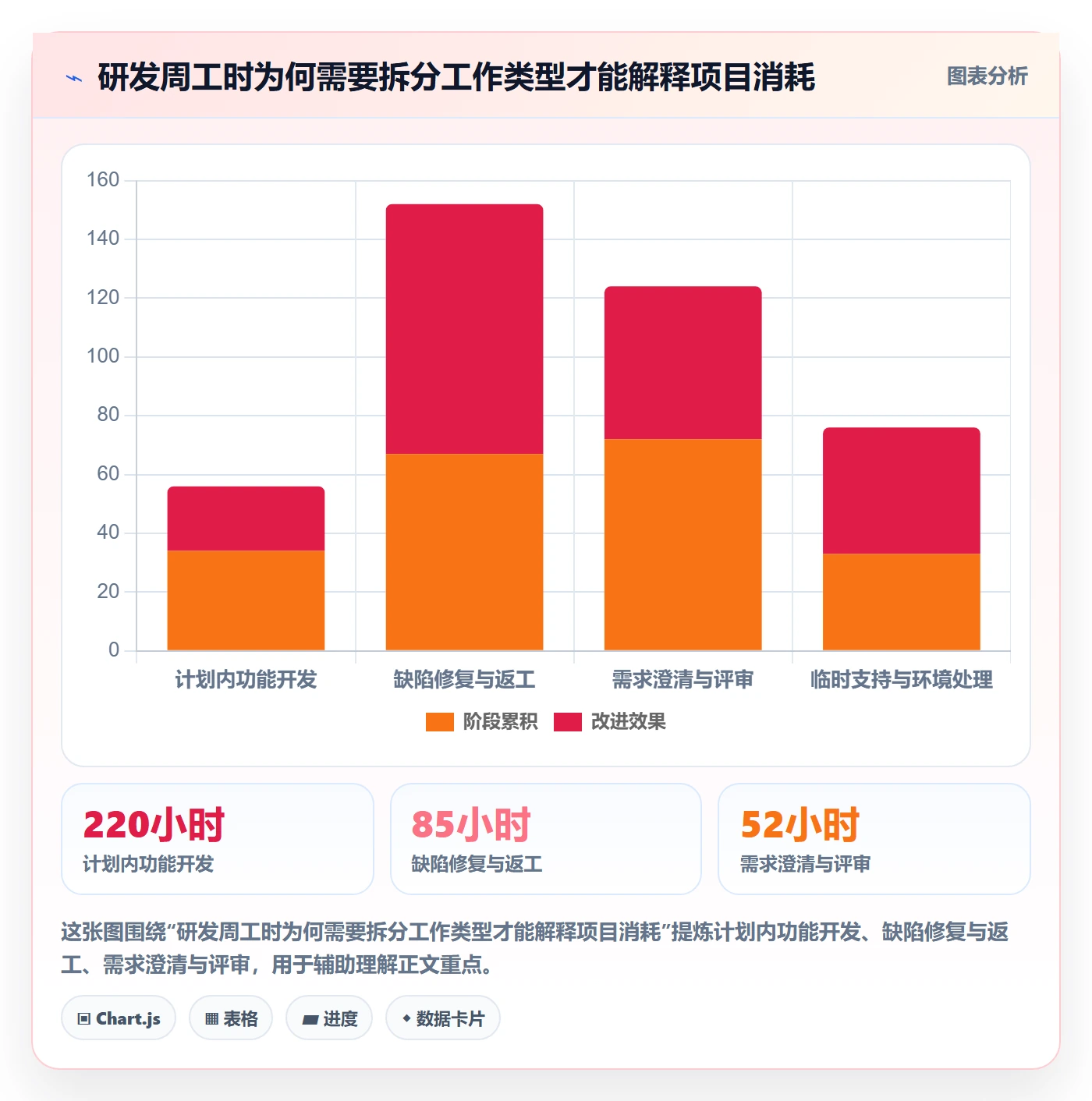 填报工时怎么做?项目负责人数据分析:工时管理从0到1