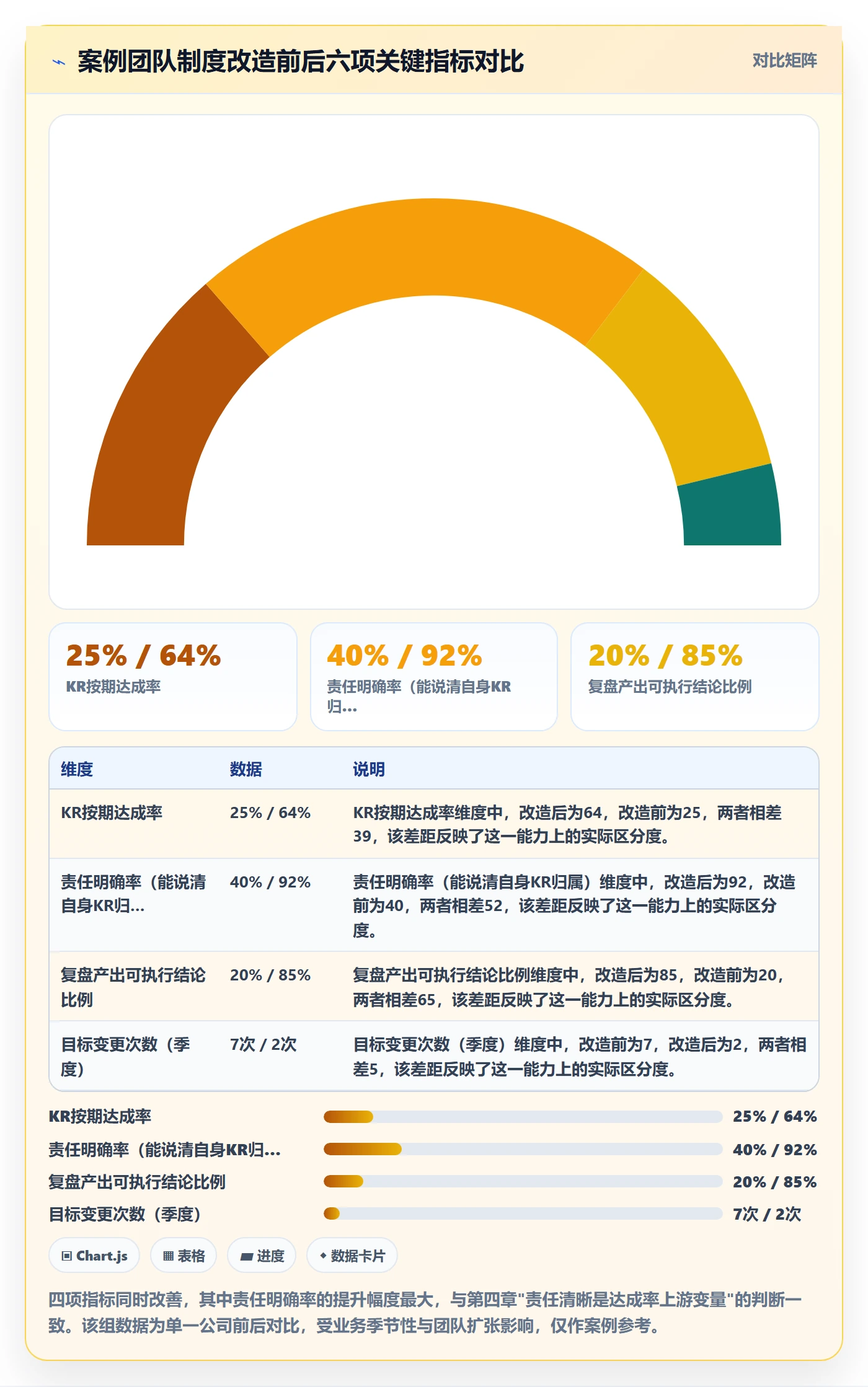 项目目标关键结果教程:项目成员制度设计,避坑指南