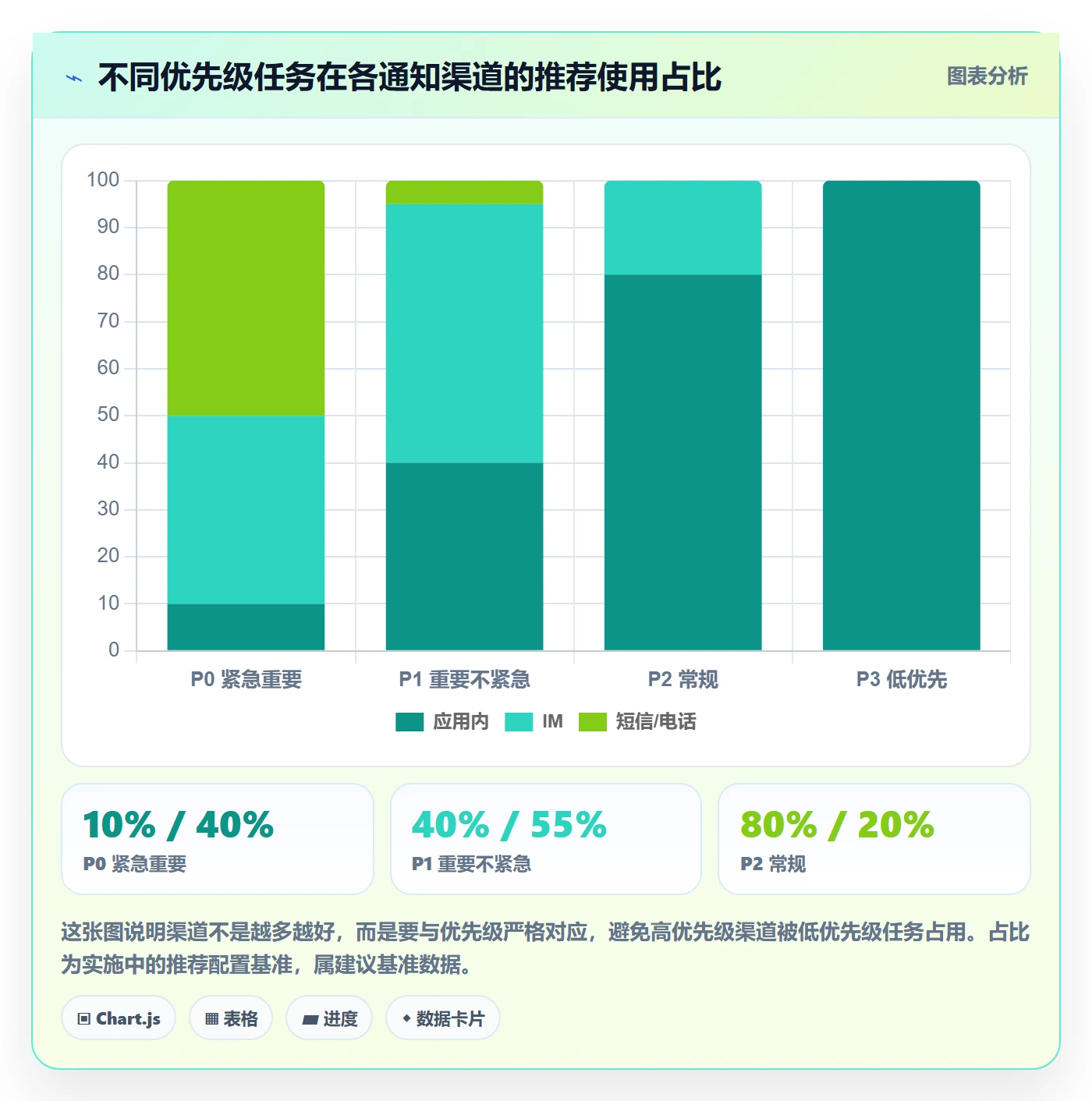 任务提醒如何做好消息通知?实施团队协同管理与操作步骤