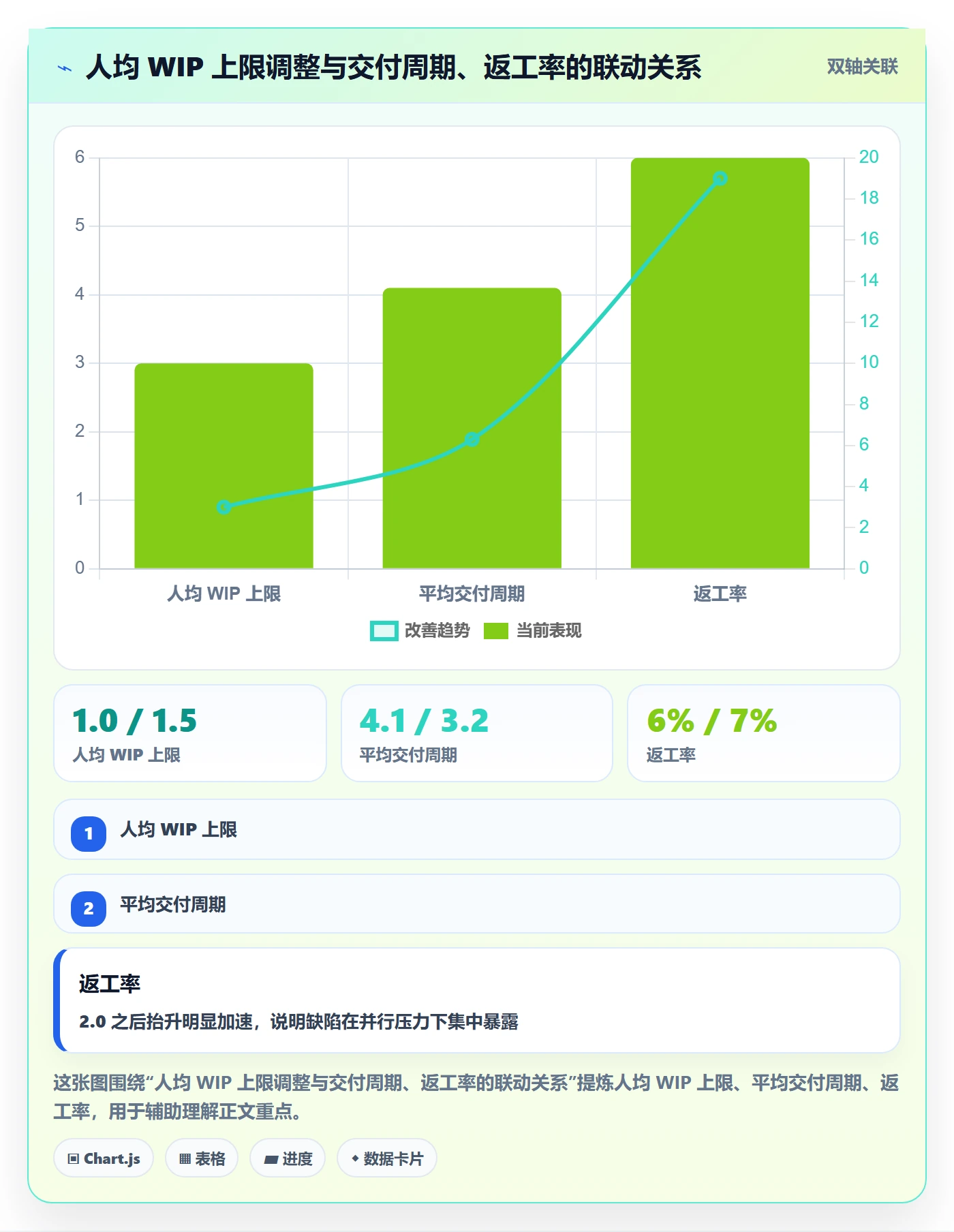 派发落地方案:研发团队开展任务分派的最佳实践案例解析