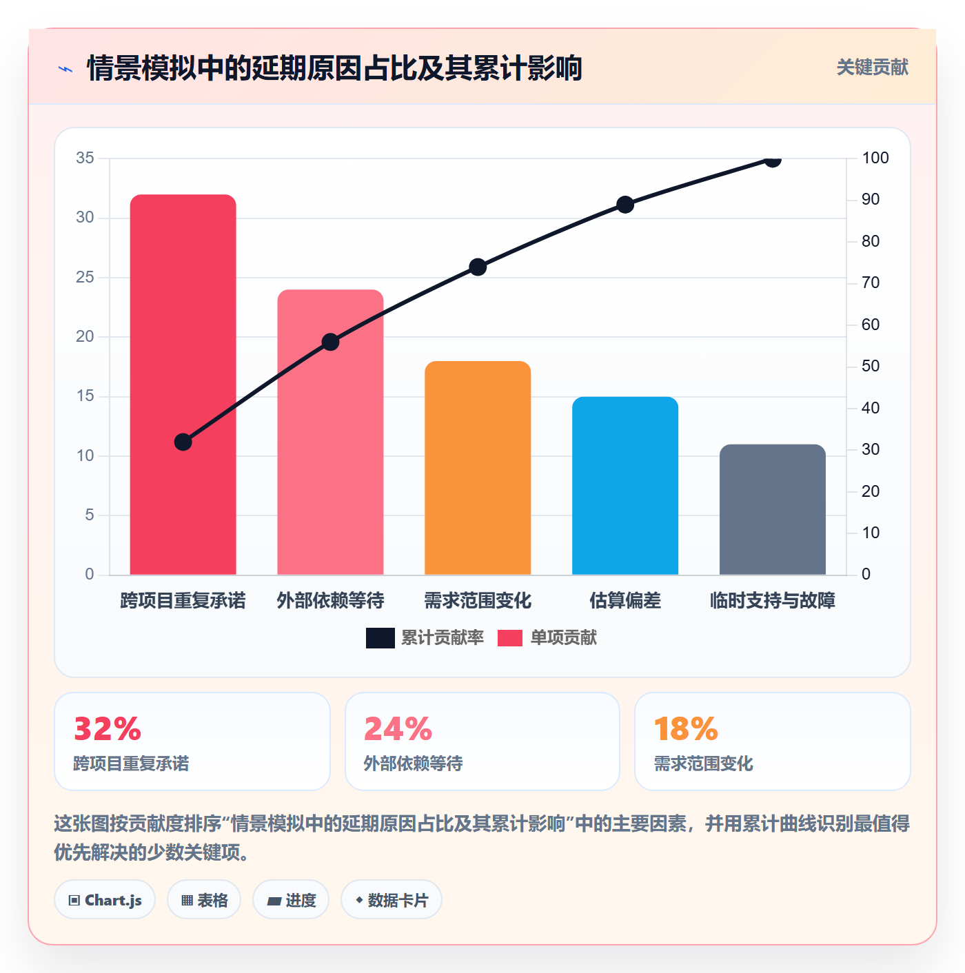 团队落地方案:项目经理开展资源管理的效率提升案例解析