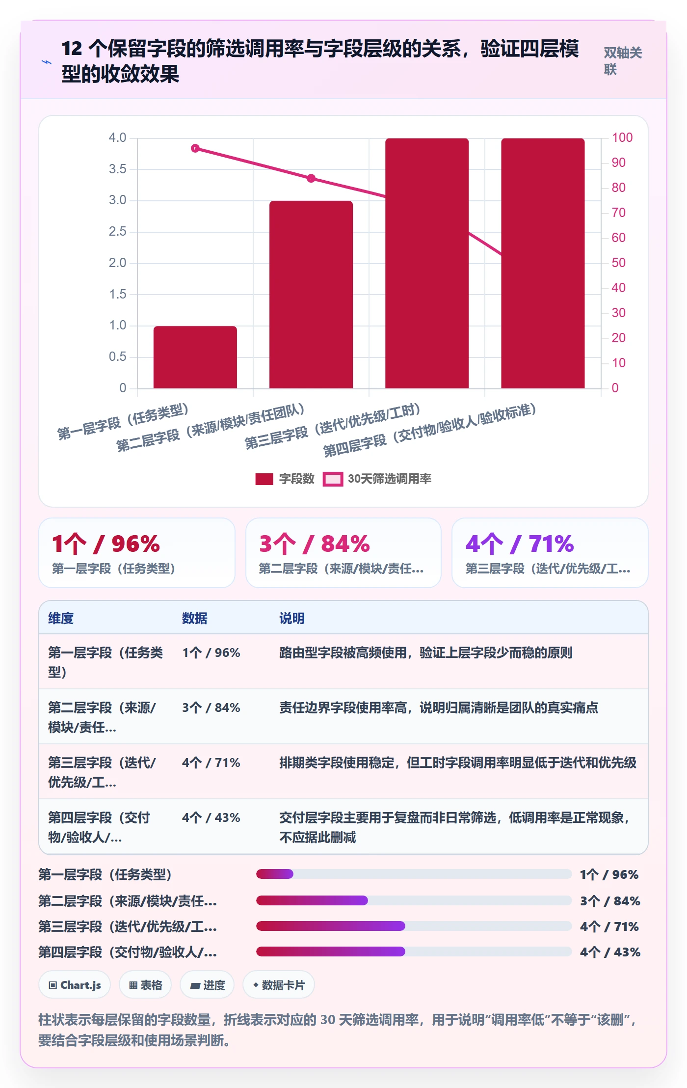 任务属性分类教程:产品经理流程优化,避坑指南