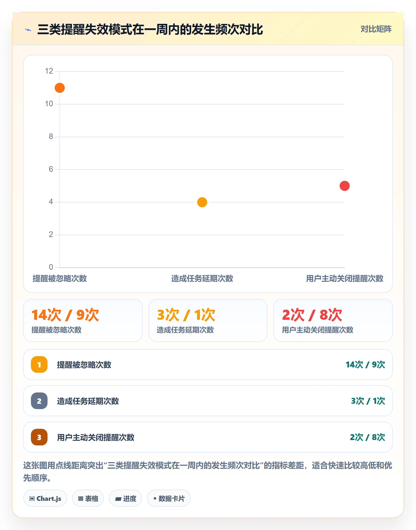任务提醒自动提醒全流程:产品经理最佳实践与一文讲清