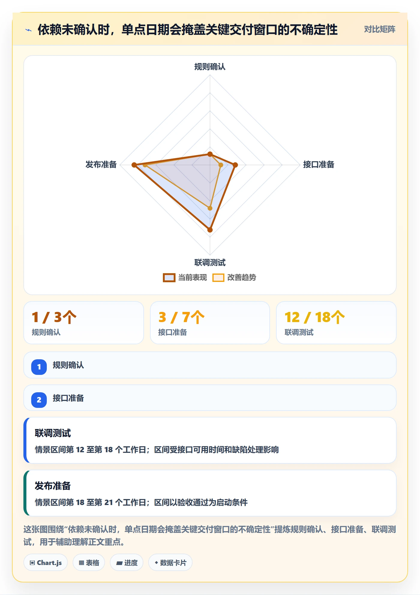 时间轴管理方法大全:产品经理甘特图落地方案落地清单