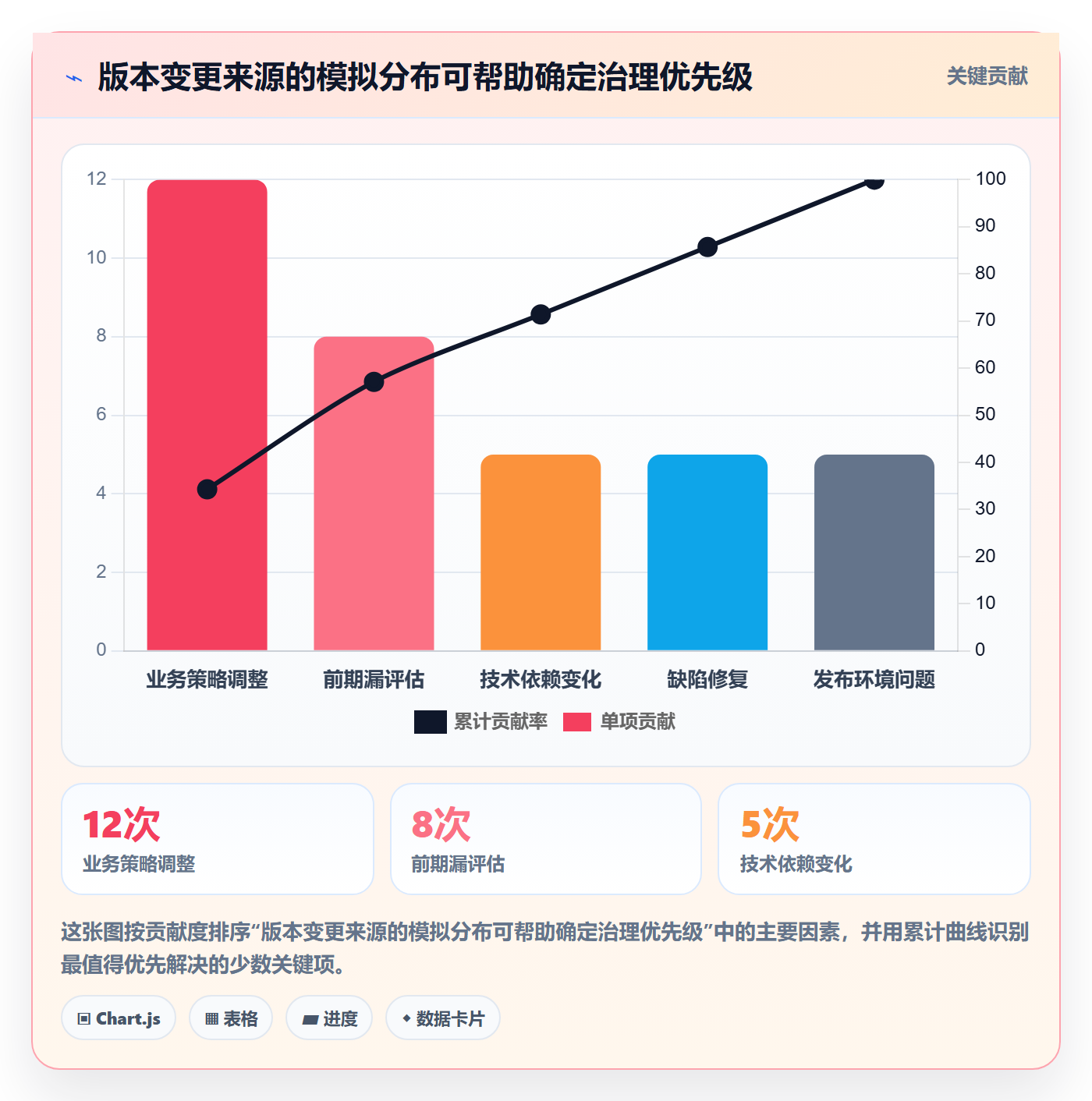 版本管理版本内容教程:项目经理制度设计,避坑指南