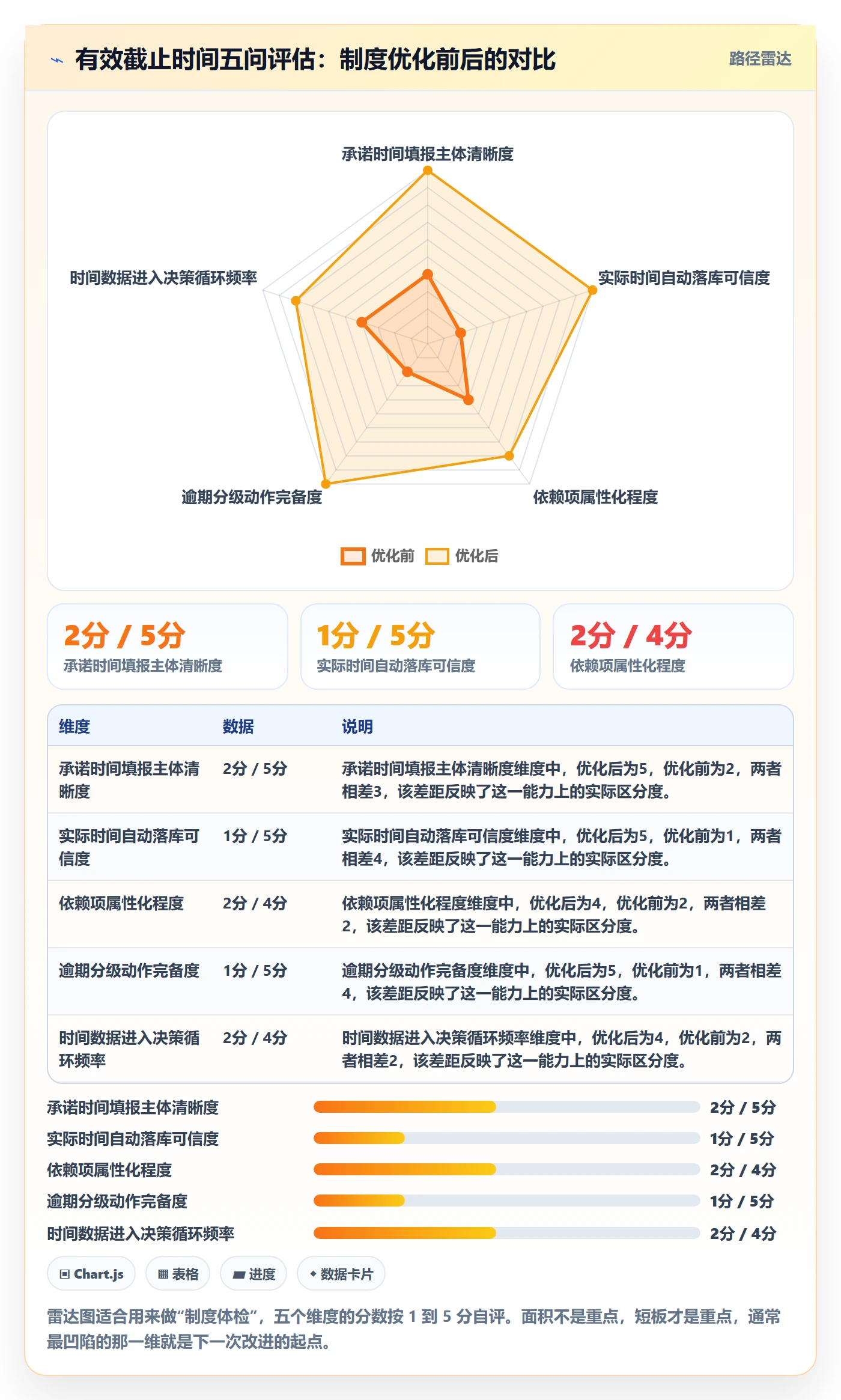 截止时间实操方法:实施团队提升任务属性效率的制度设计方法与模板