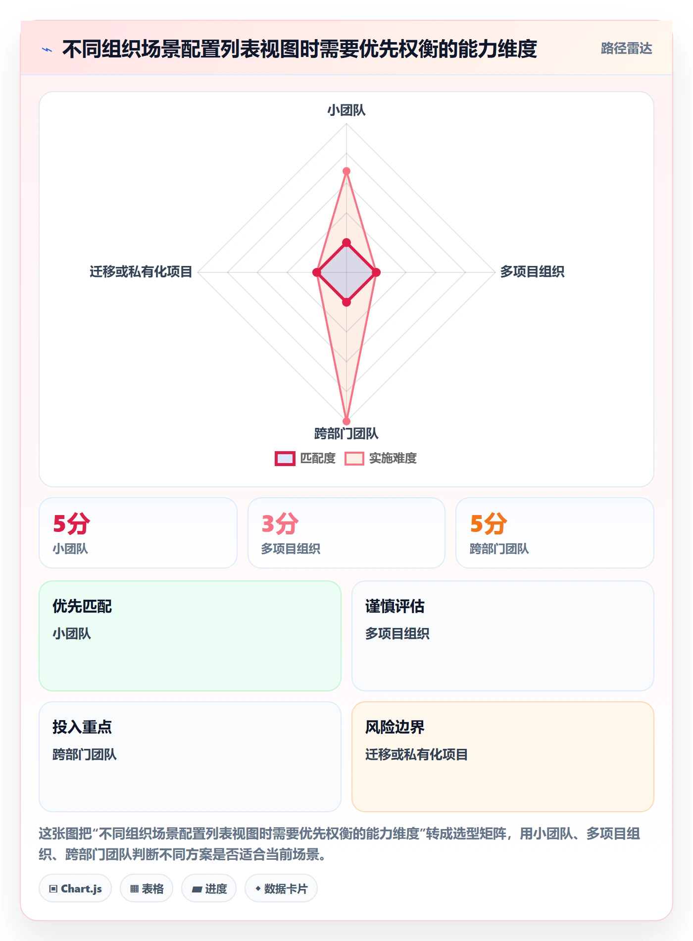 列表视图如何做好自定义列?研发团队协同管理与操作步骤