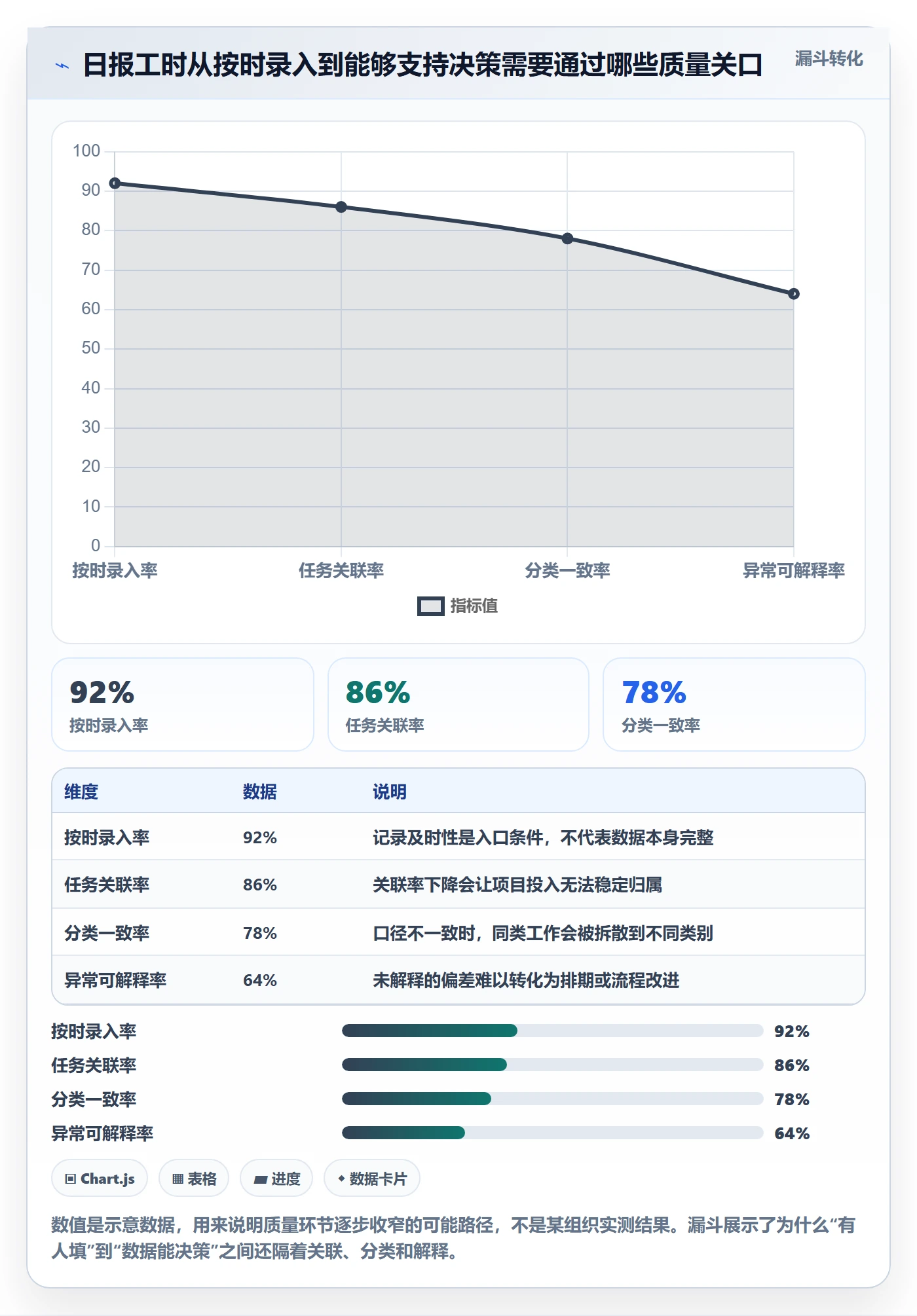日报工时实操方法:项目成员提升工时表效率的入门指南方法与模板