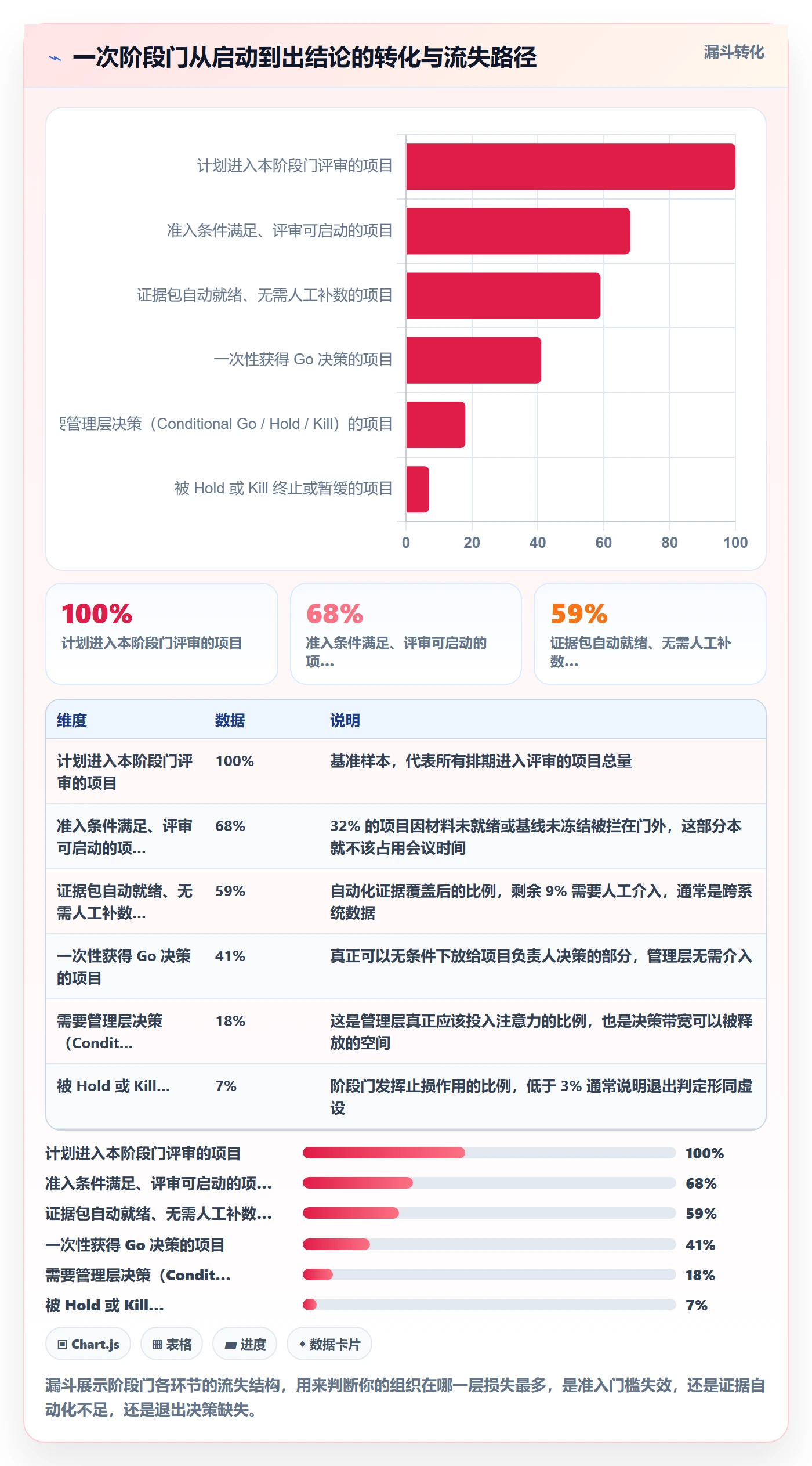 阶段管理方法大全：管理层项目阶段效率提升落地清单