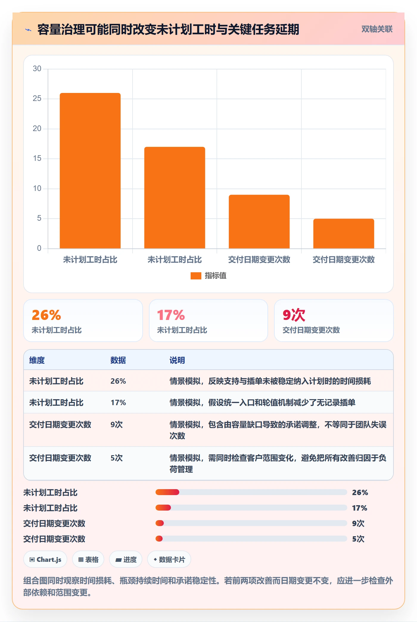 资源负载负荷全流程:实施团队效率提升与一文讲清