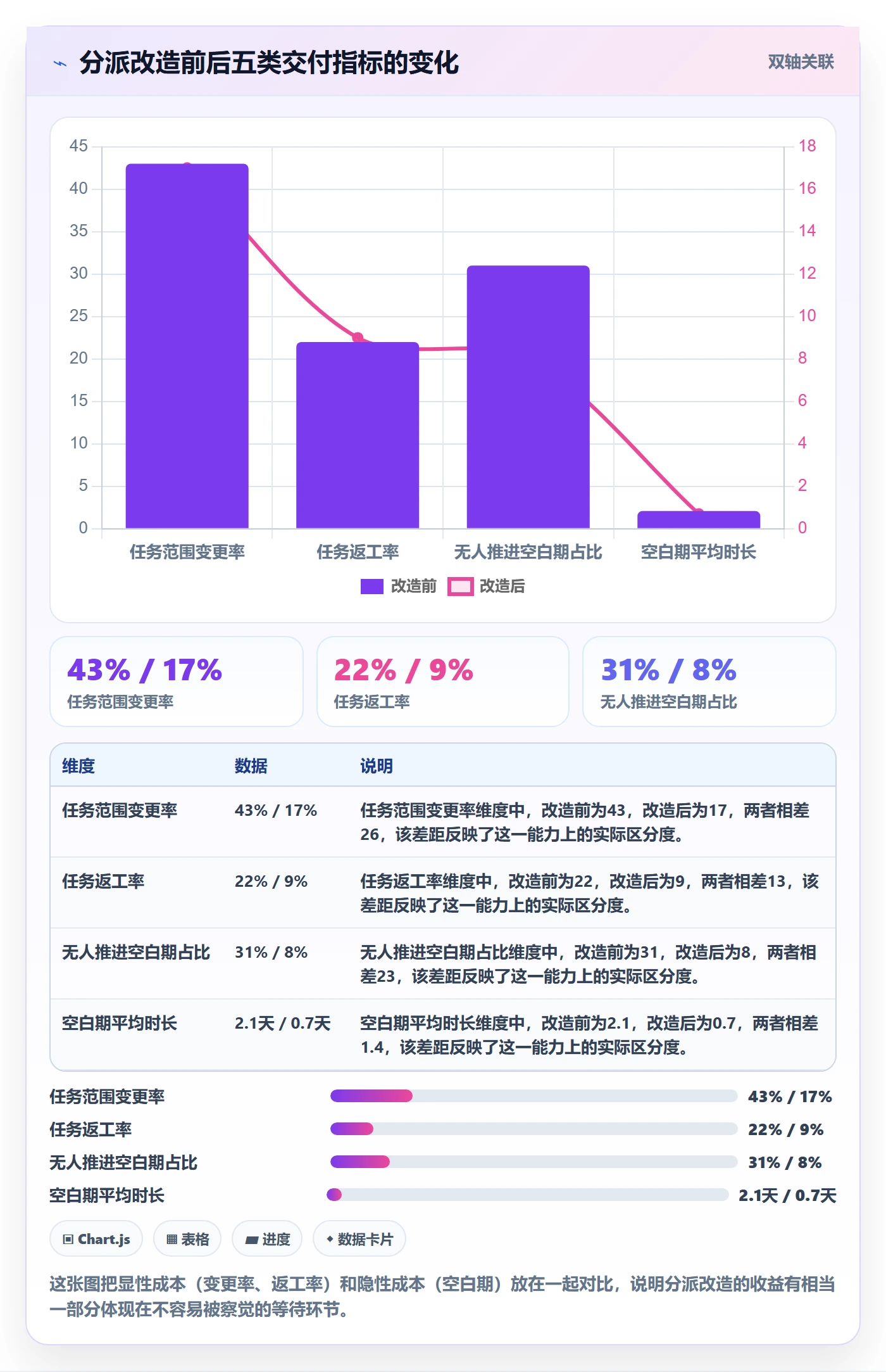 委派最佳实践:项目负责人任务分派最佳实践,常见问题