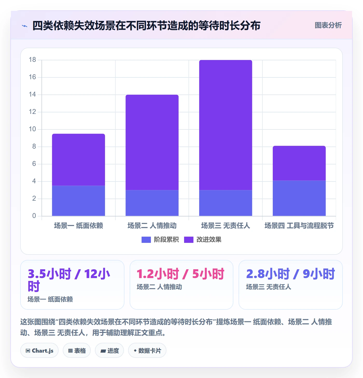 依赖关系实操方法:企业管理者提升任务依赖效率的流程优化方法与模板