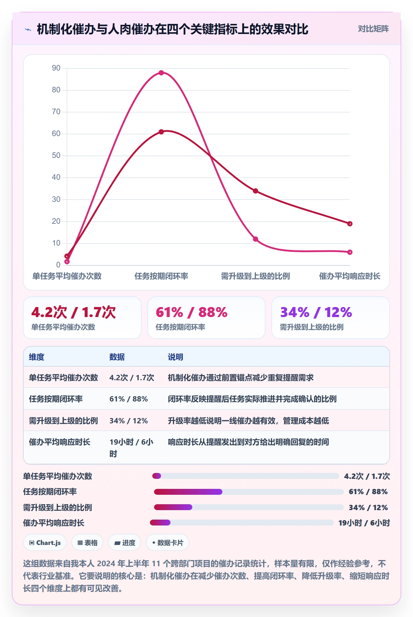 催办实操方法：项目负责人提升任务提醒效率的落地方案方法与模板