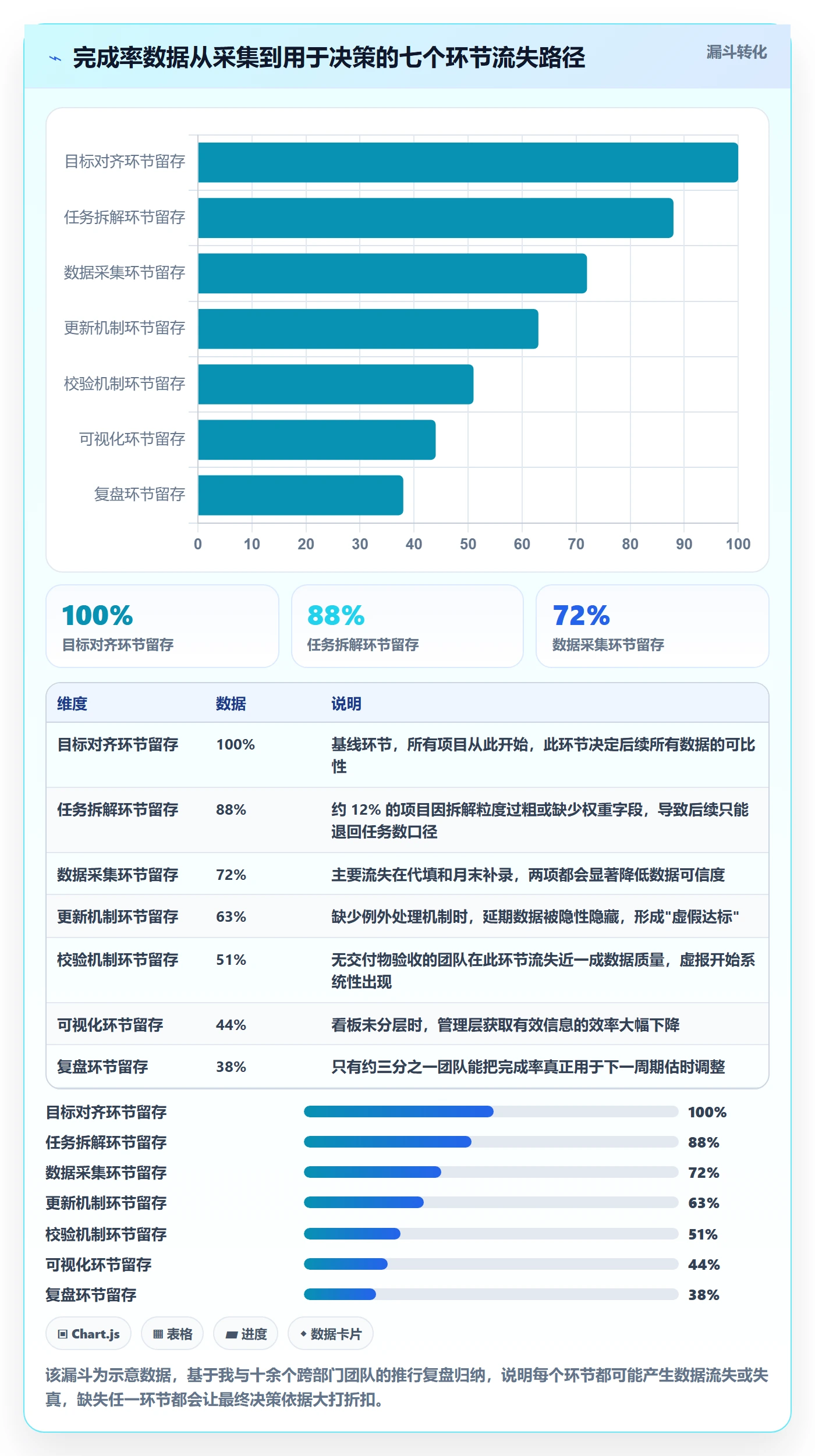 进度管理完成率全流程:跨部门团队实操方法与一文讲清