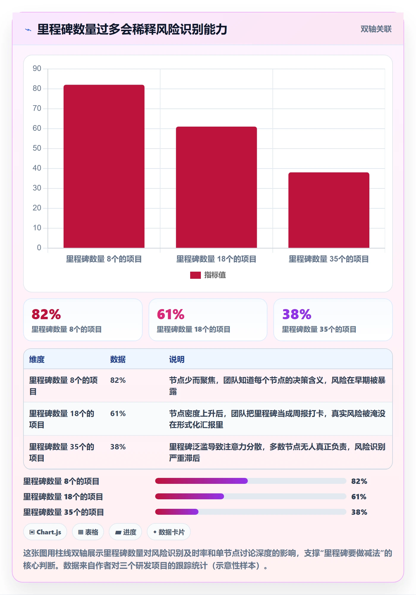 关键节点怎么做？PMO最佳实践：里程碑从0到1