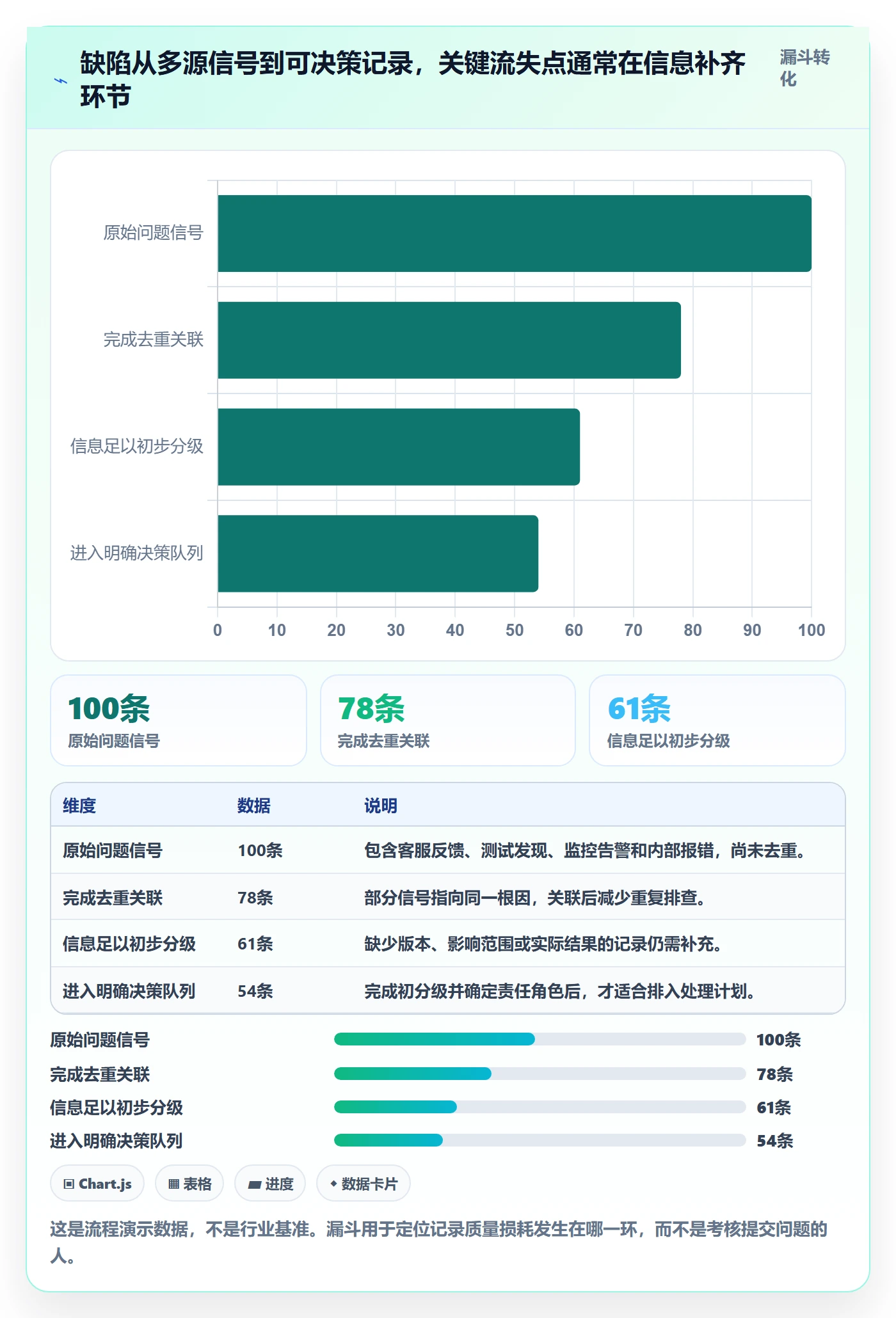 Bug最佳实践:企业管理者Bug / 缺陷落地方案,常见问题