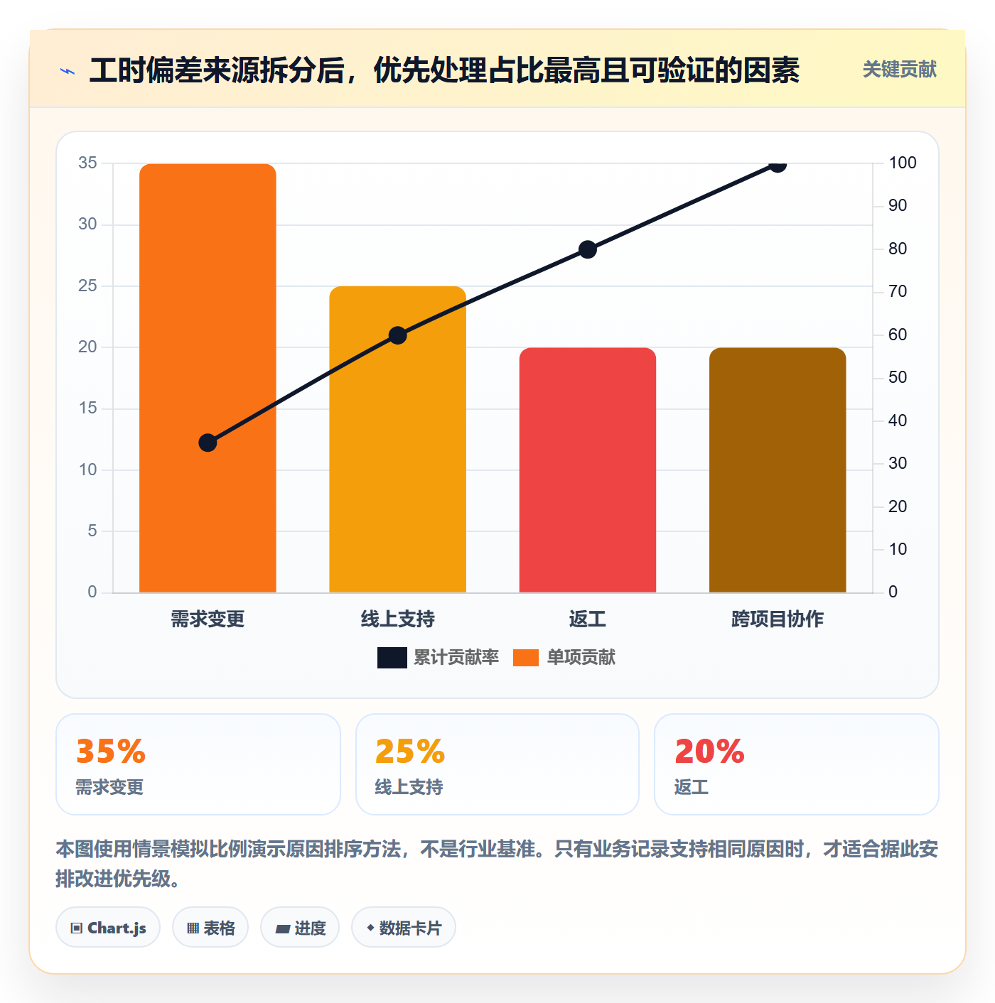 工时审核实操方法:PMO提升工时管理效率的入门指南方法与模板