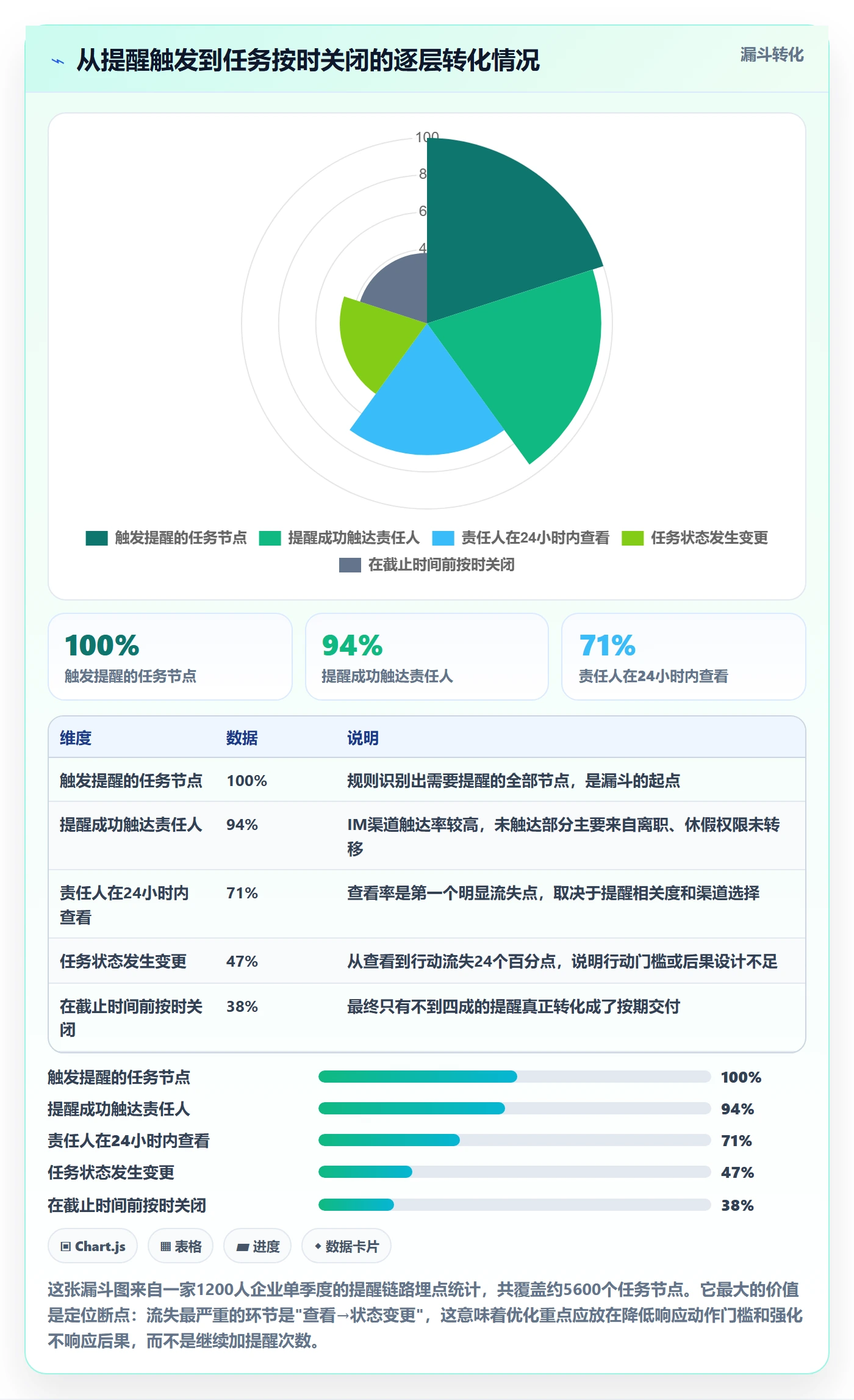 自动提醒实操方法:PMO提升任务提醒效率的协同管理方法与模板