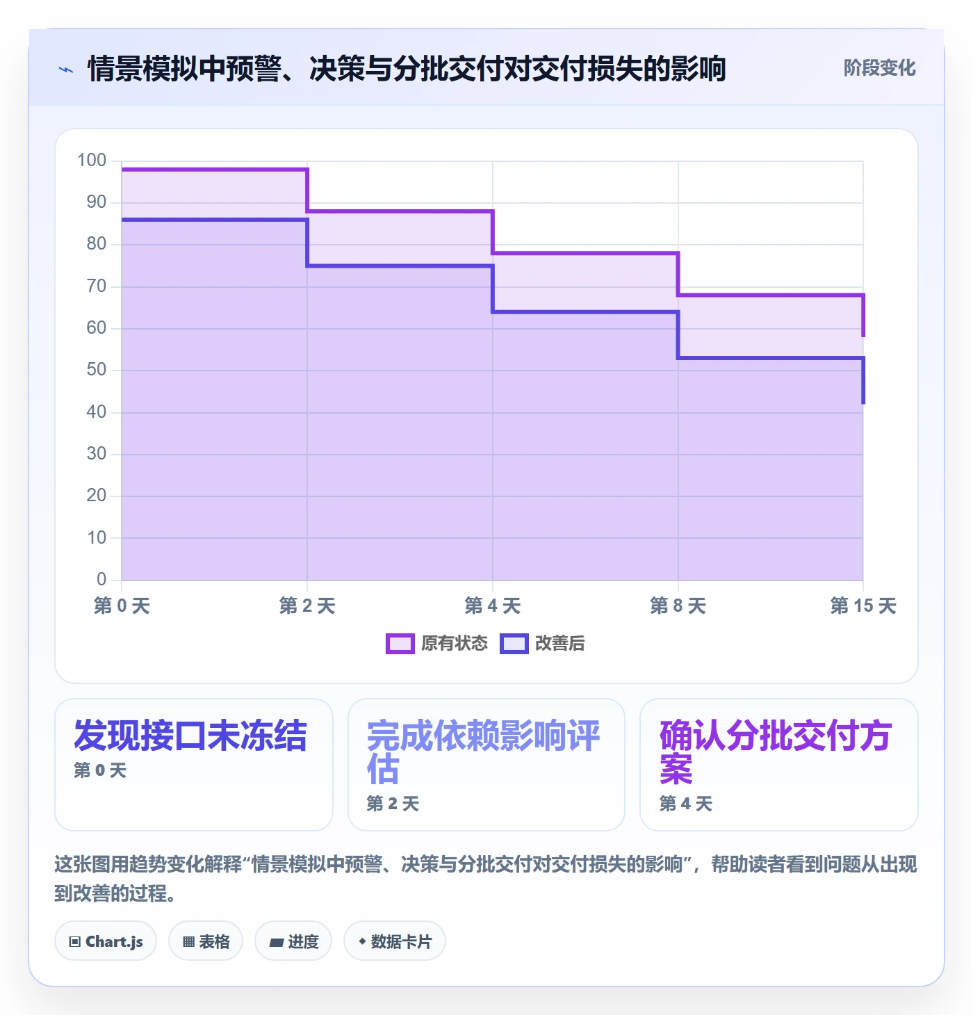 延期流程与规范:企业管理者延期管理实操方法关键指标