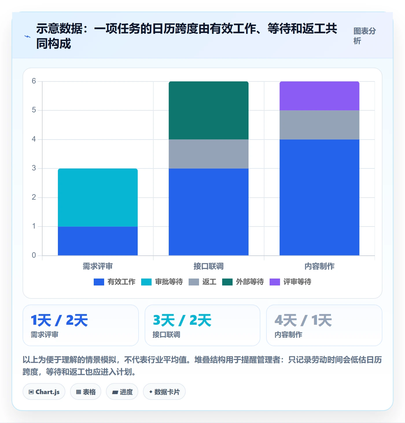 甘特图如何做好计划时间?企业管理者入门指南与操作步骤