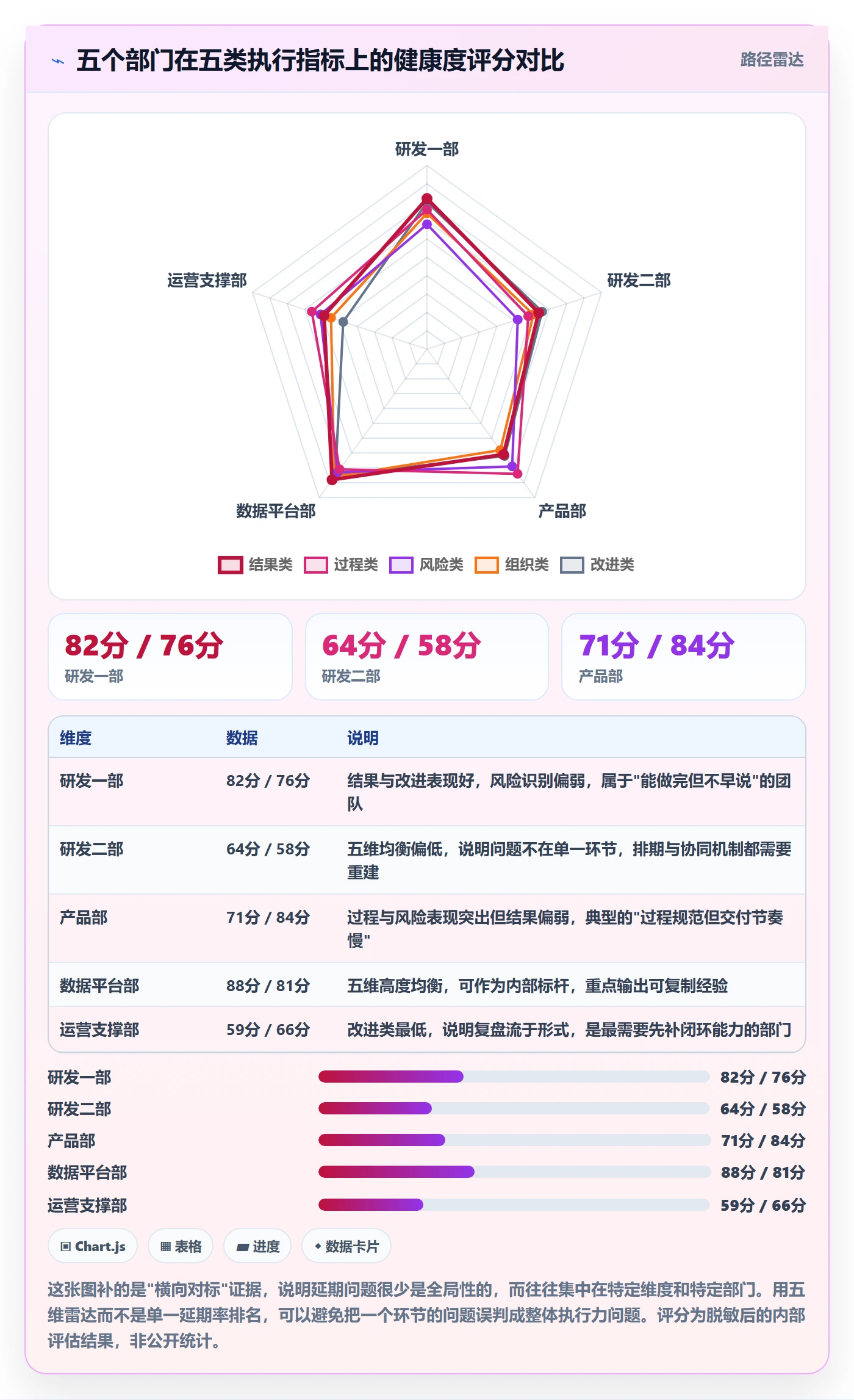 延期流程与规范:管理层任务执行数据分析关键指标