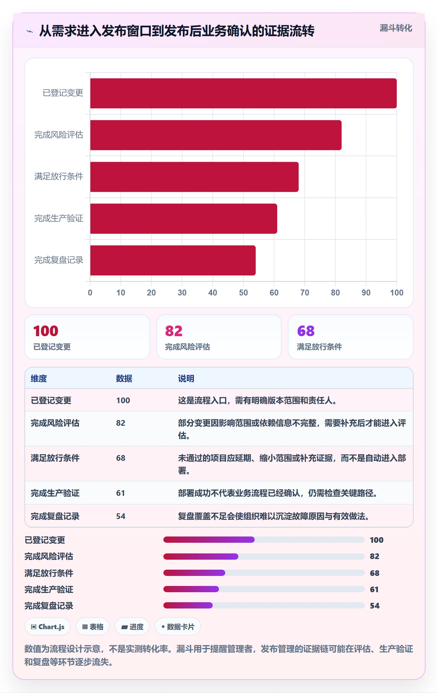 上线计划怎么做？企业管理者最佳实践：发布管理从0到1