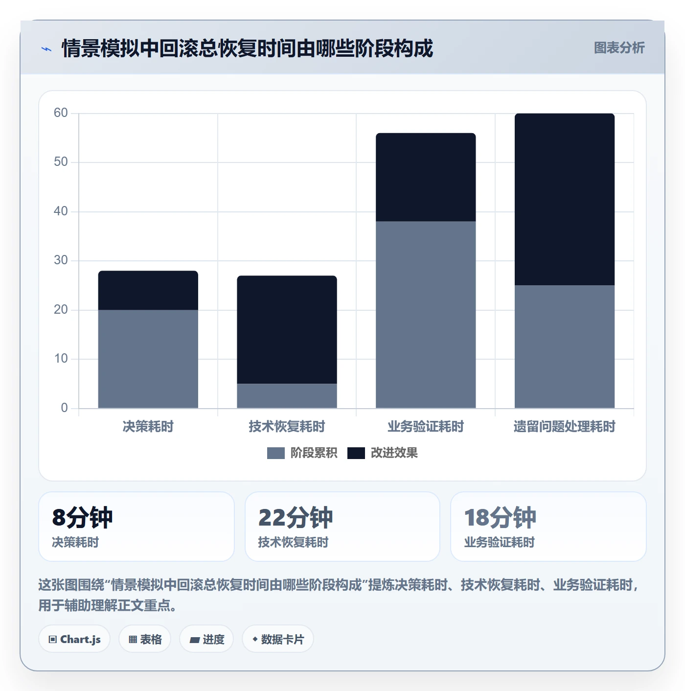 发布管理回滚全流程：实施团队数据分析与一文讲清