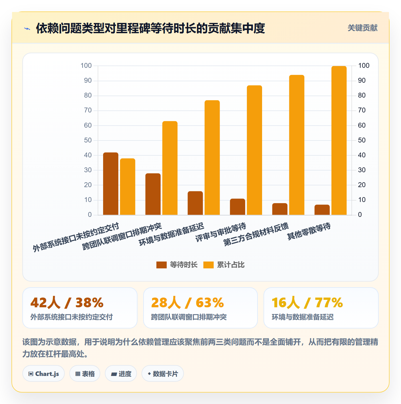 节点延期管理方法大全:项目经理里程碑实操方法落地清单